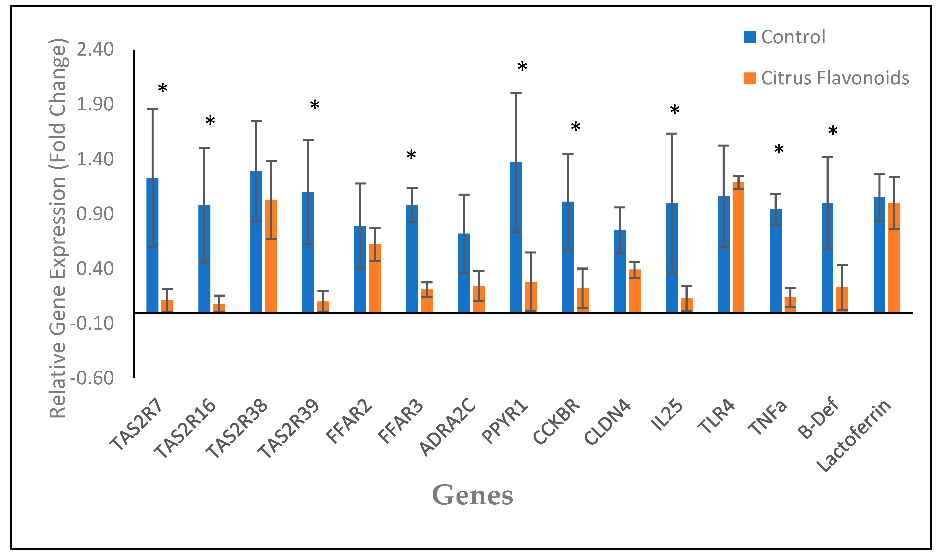 Animals 12 01972 g002 550