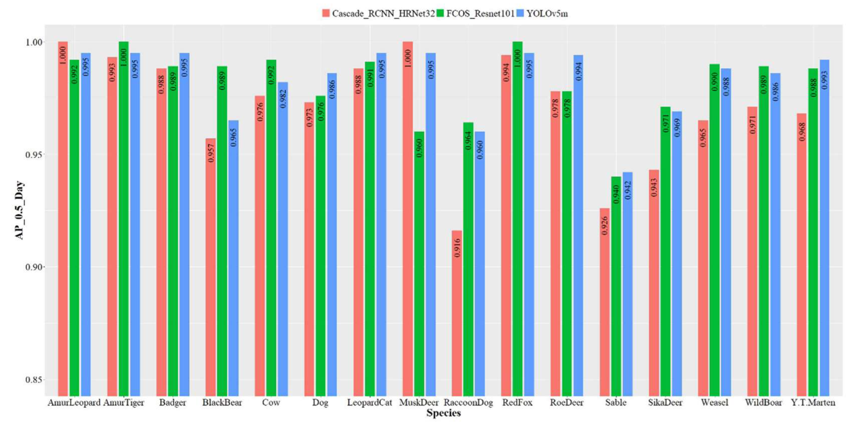 Animals 12 01976 g005 550