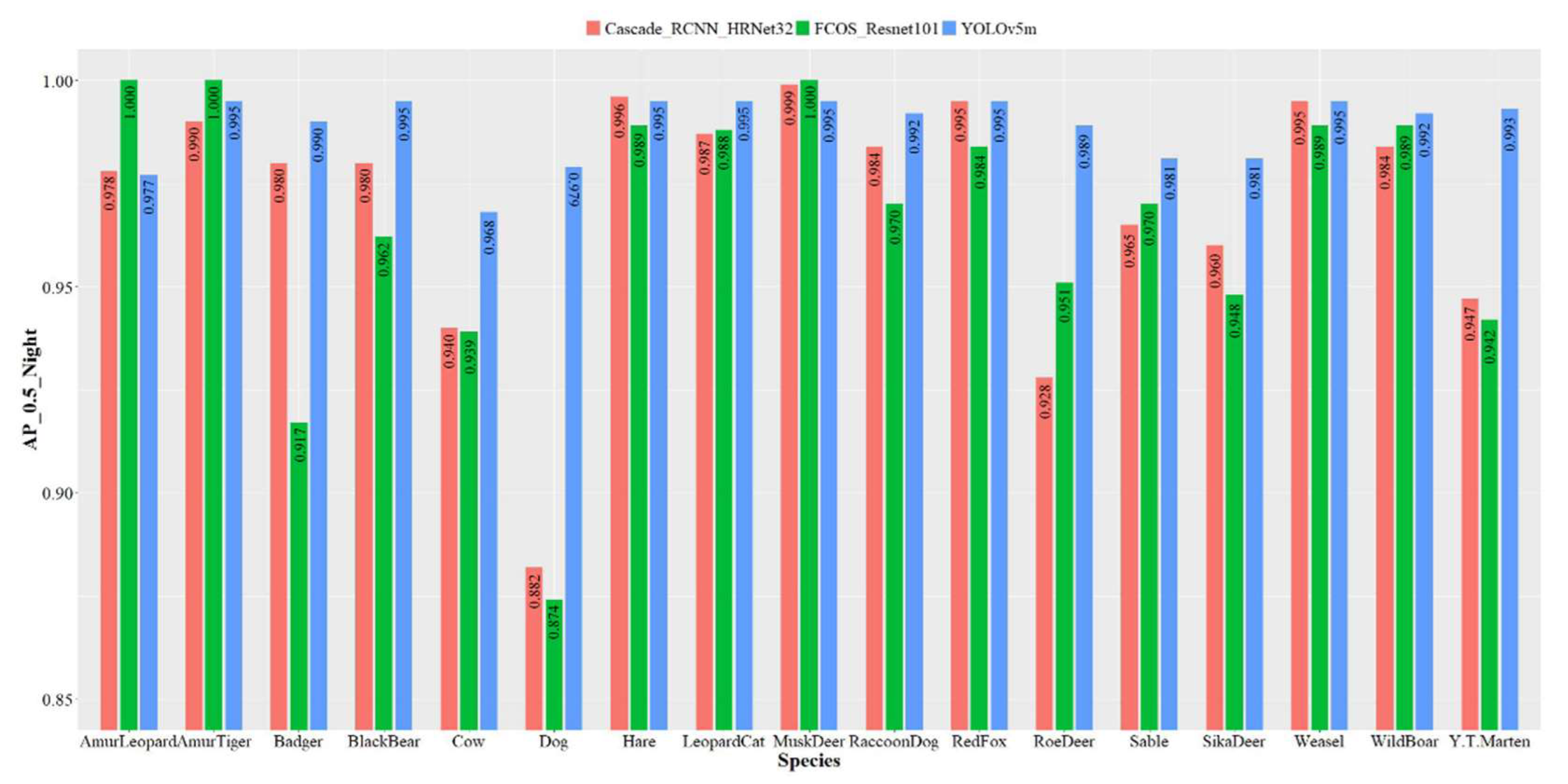 Animals 12 01976 g006 550