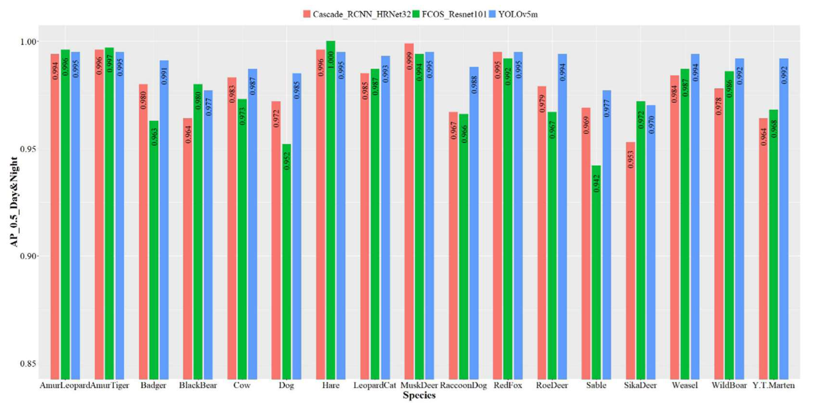 Animals 12 01976 g007 550