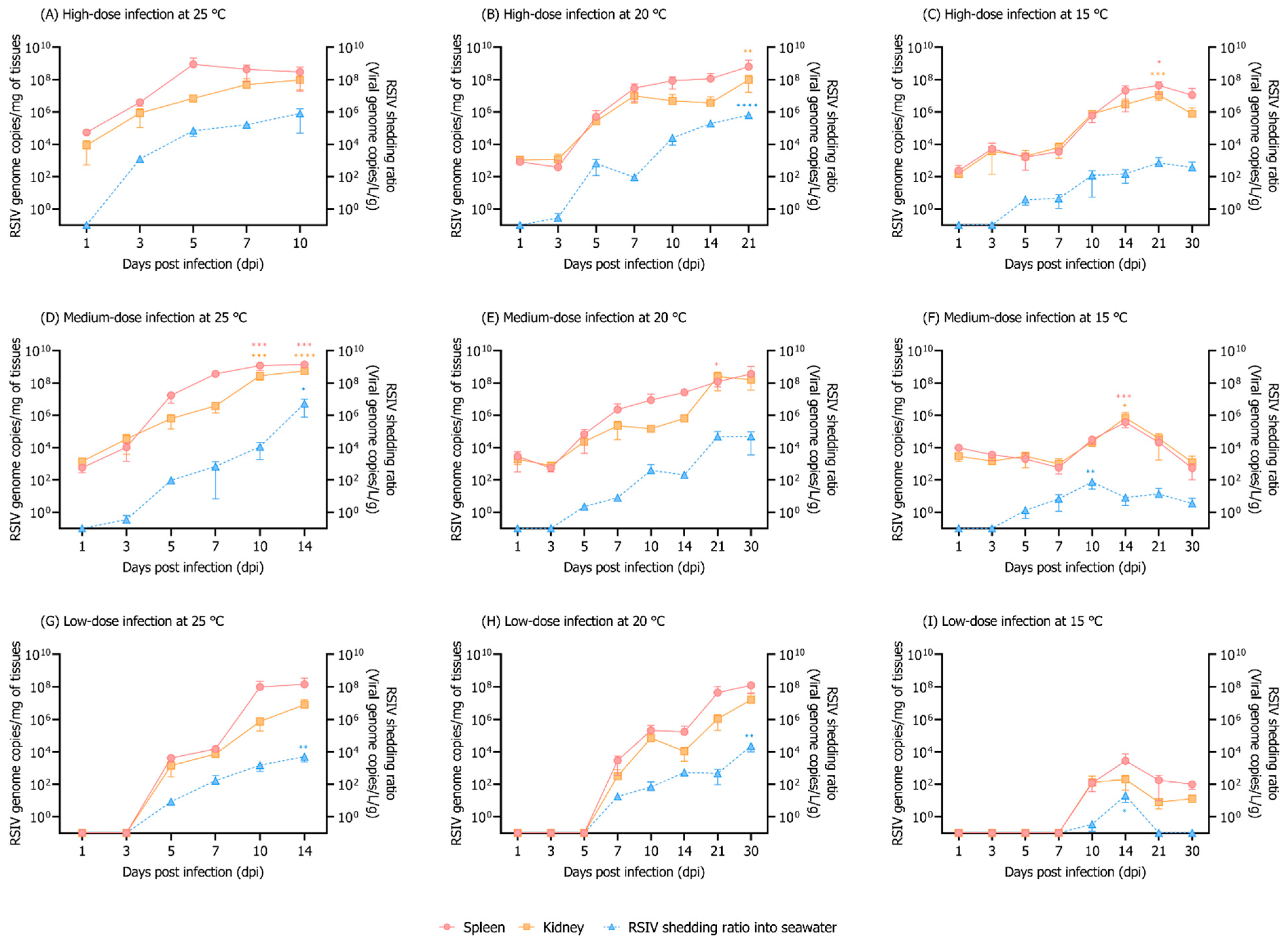 Animals 12 01978 g002 Animals 12 01978 g002