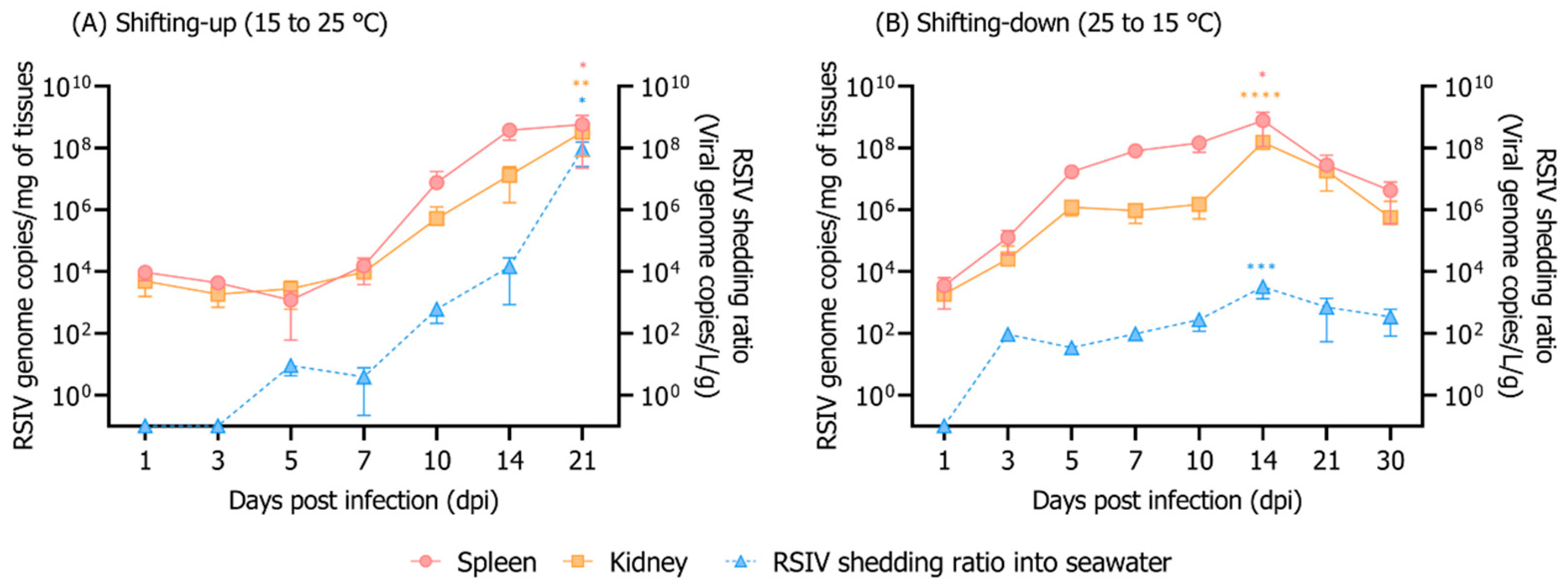 Animals 12 01978 g003 Animals 12 01978 g003