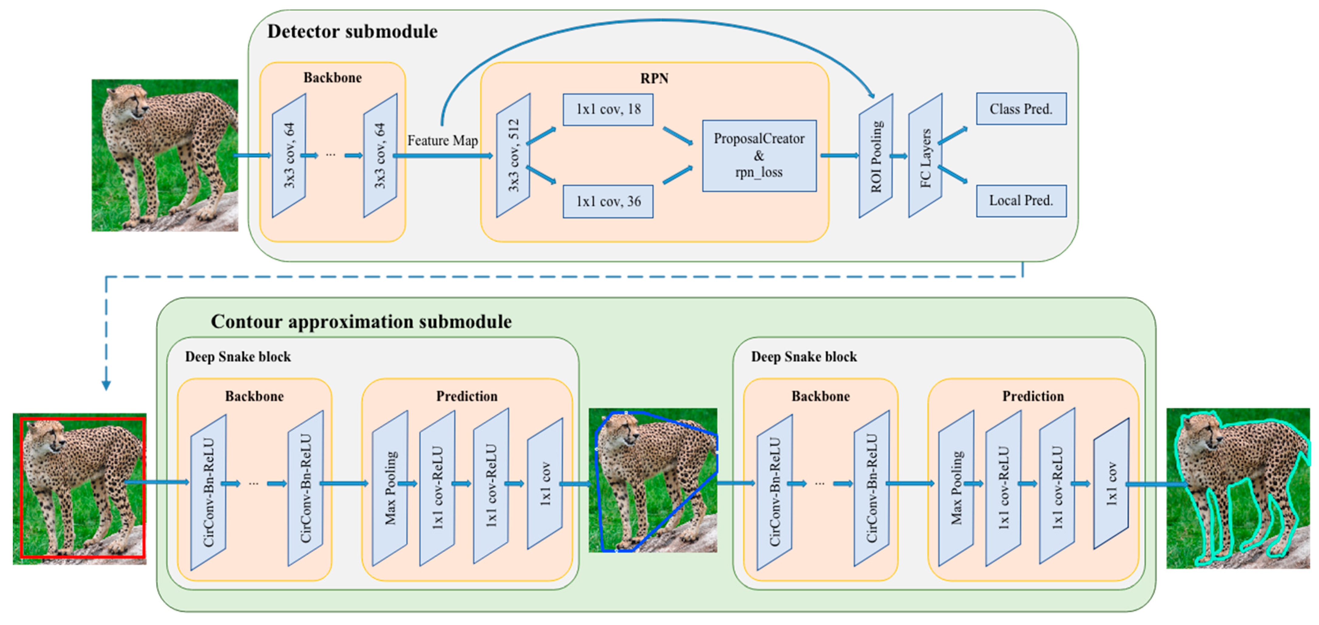 Animals 12 01980 g003 550
