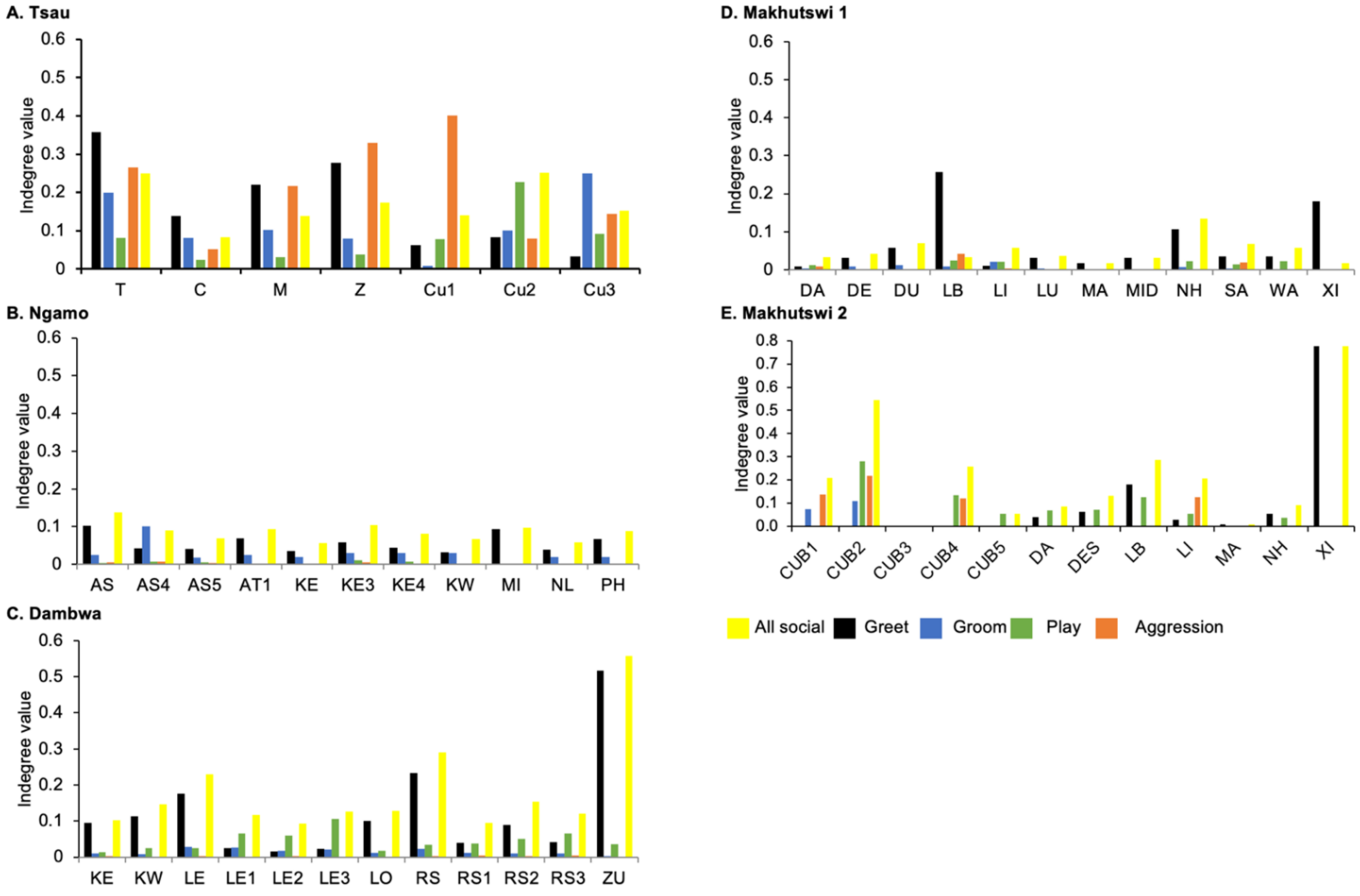 Animals 12 01985 g005
