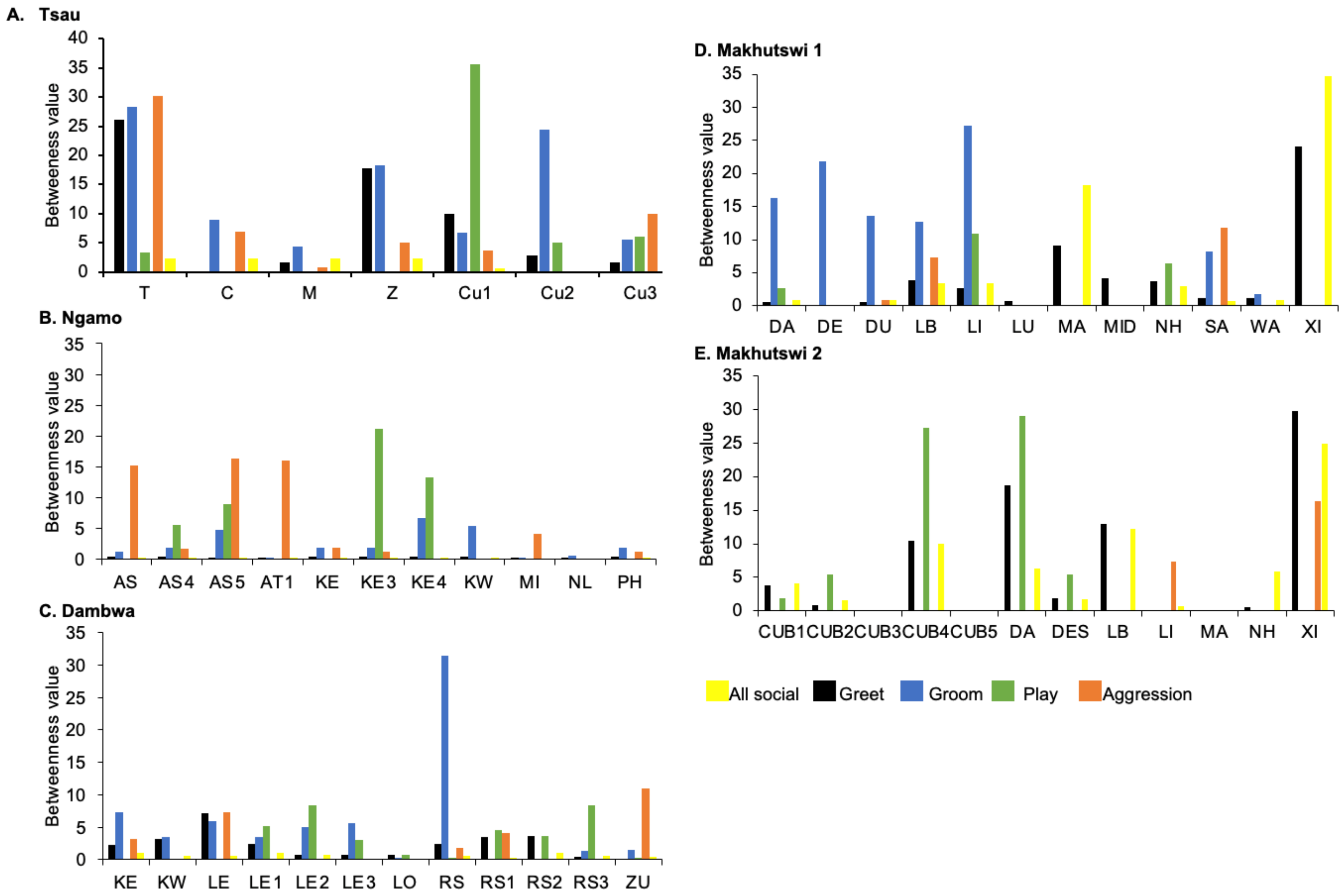 Animals 12 01985 g007