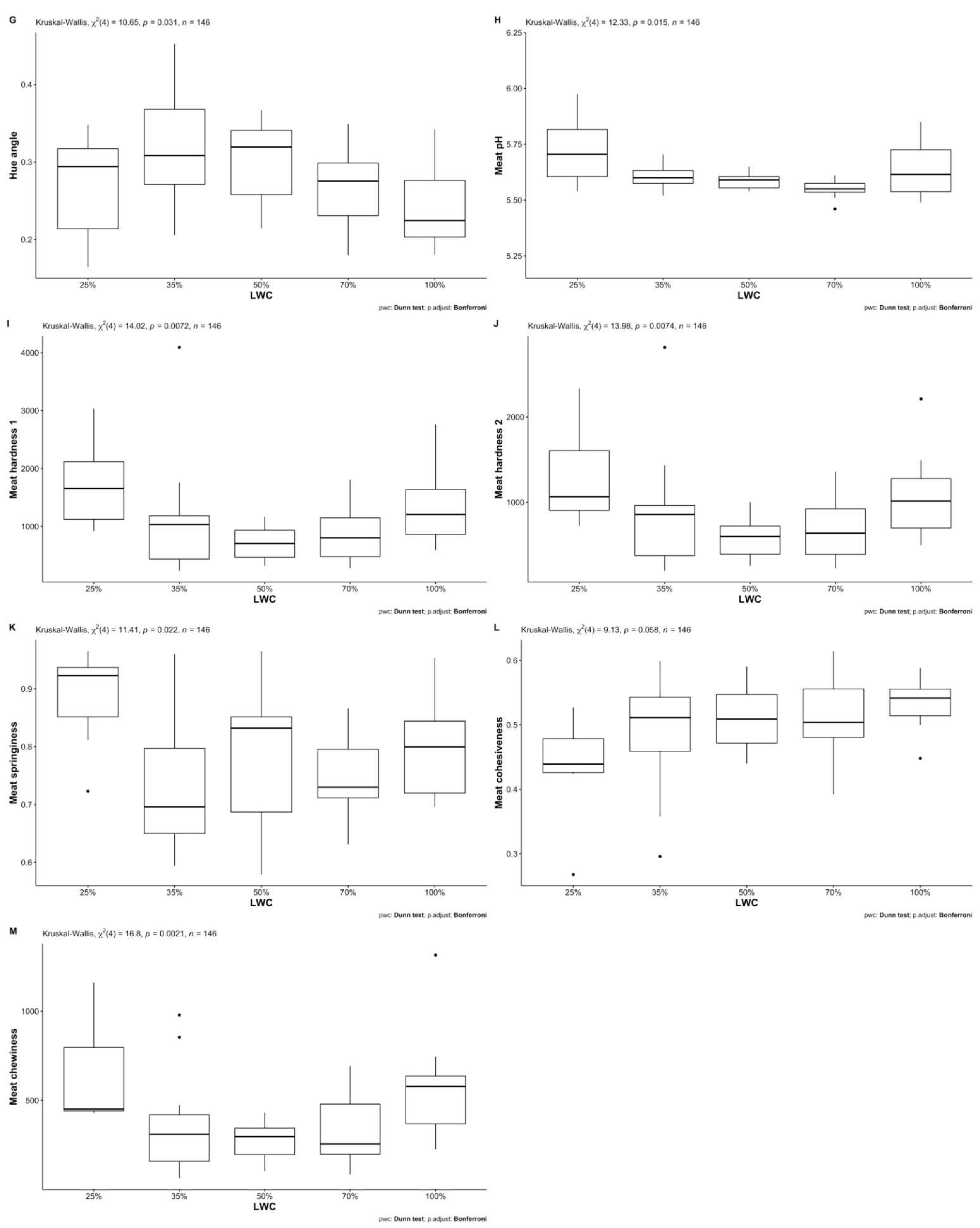 Animals 12 01998 g001b 550