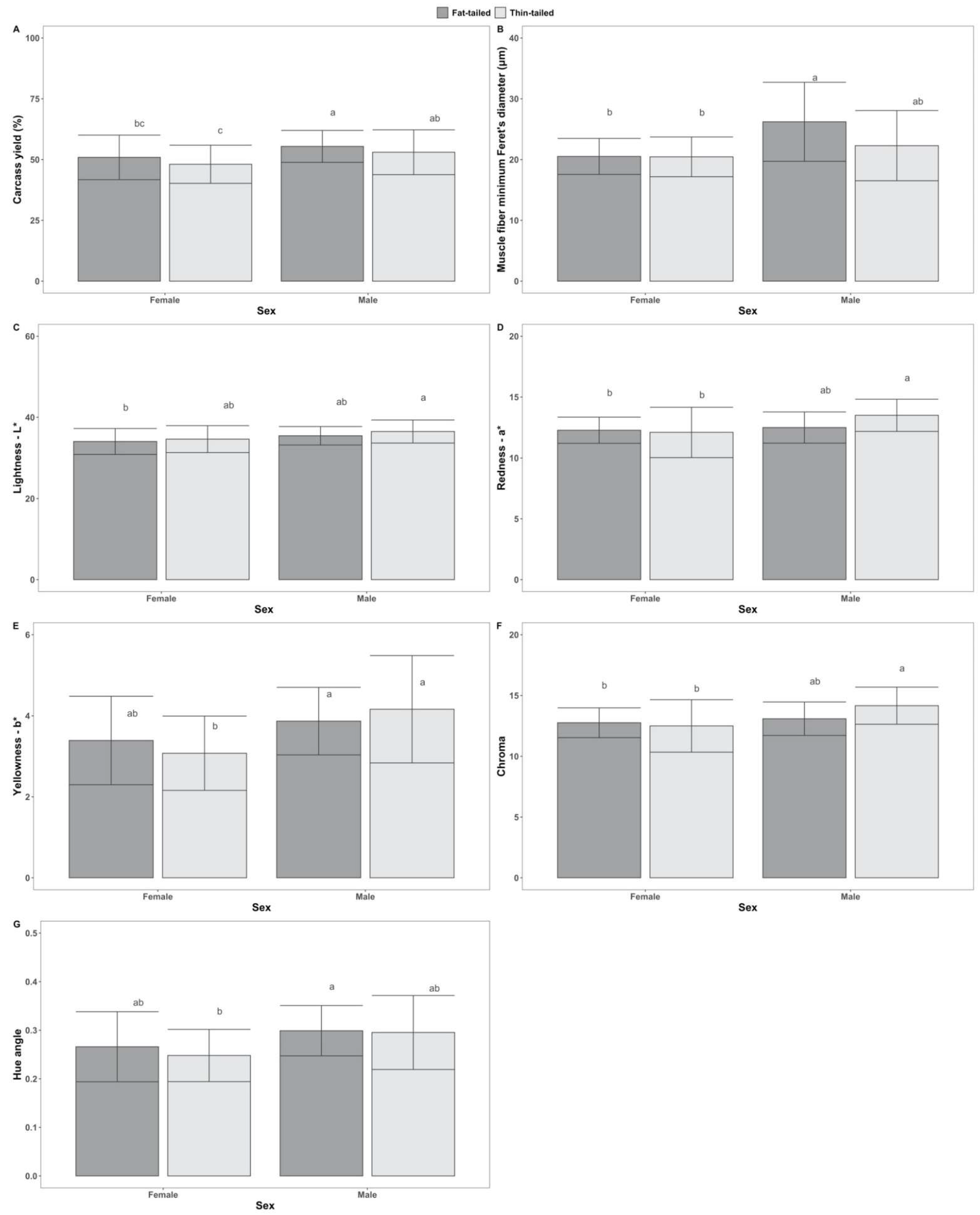 Animals 12 01998 g003 550