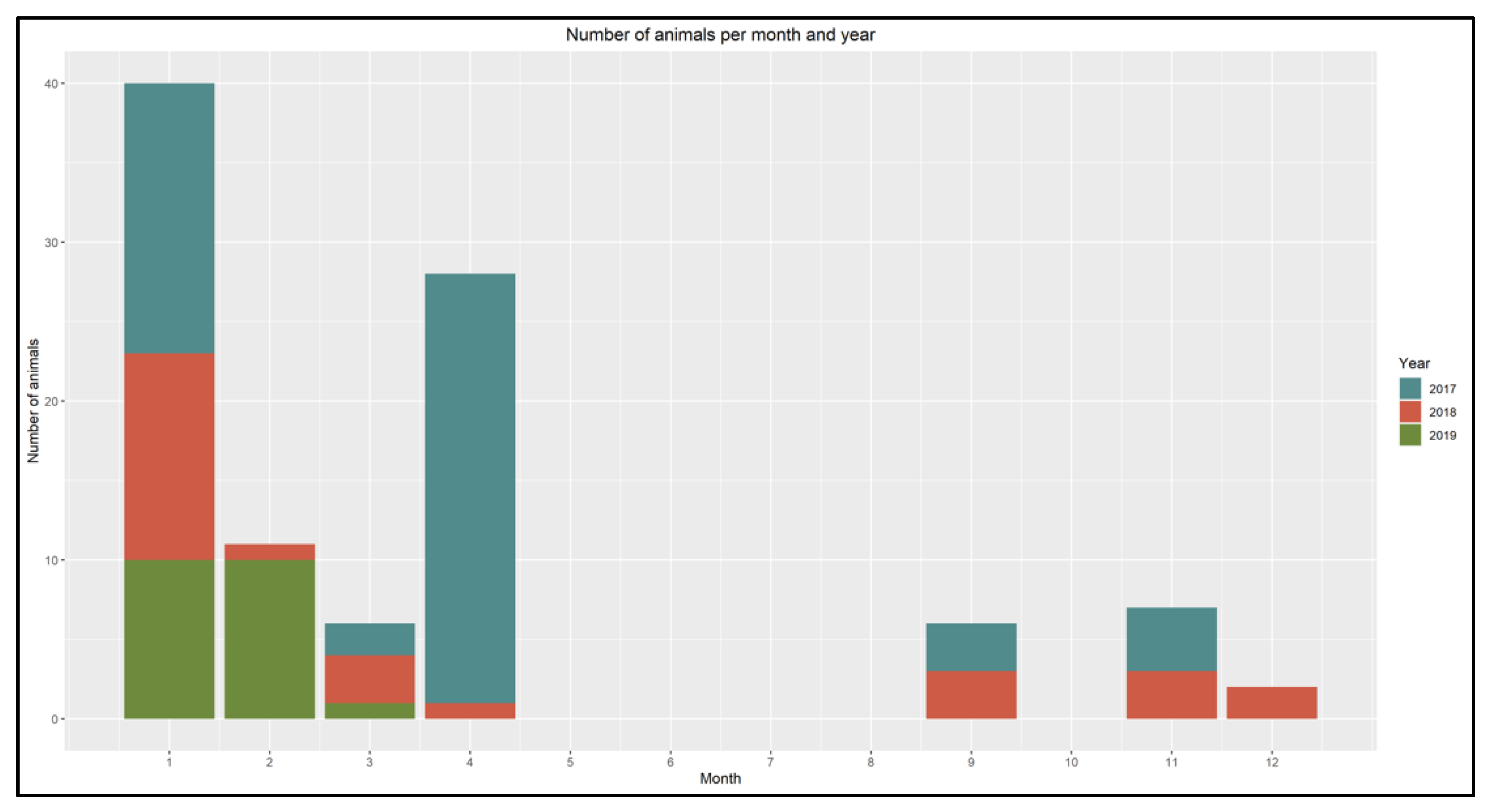 Animals 12 02002 g002 Animals 12 02002 g002