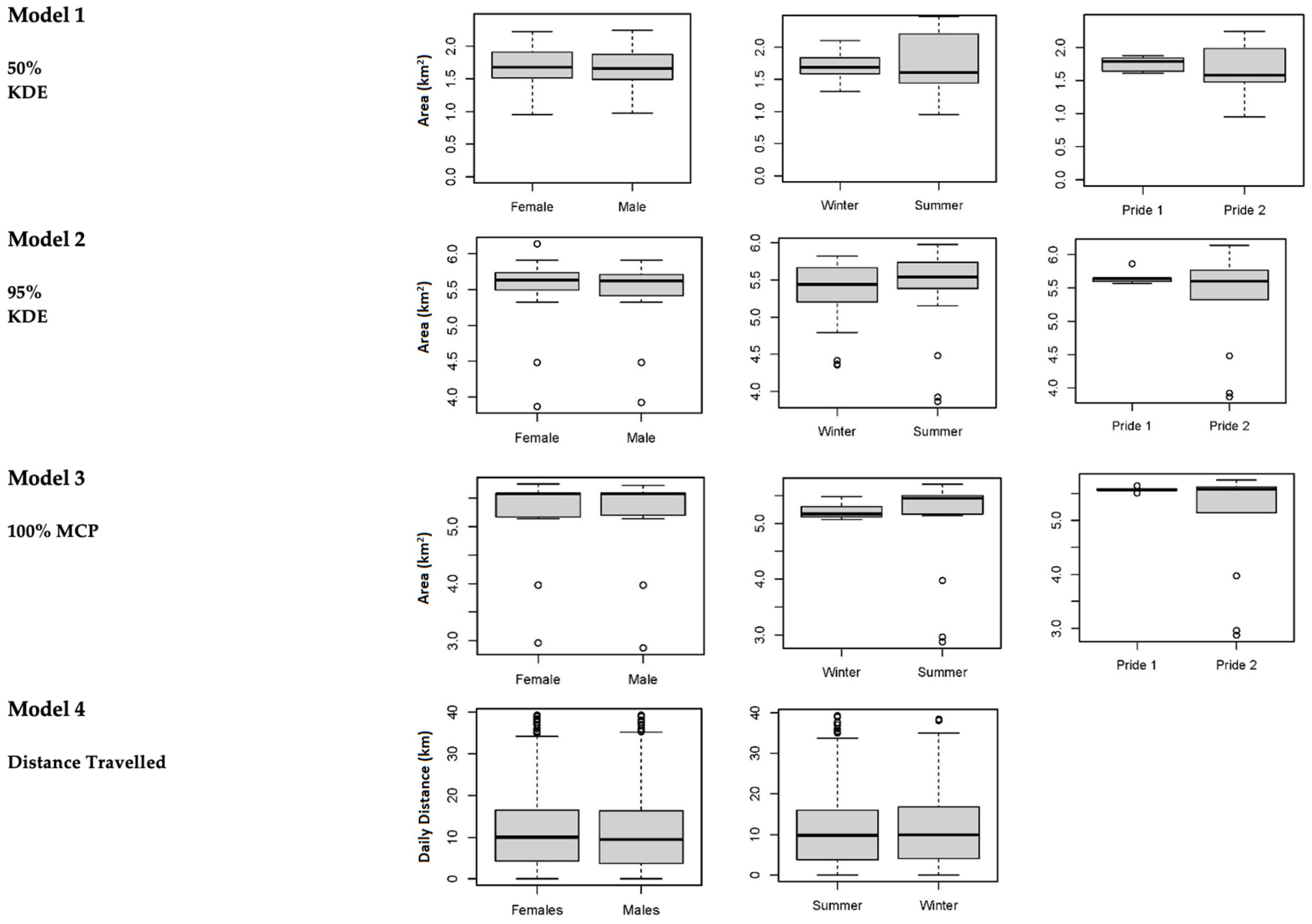 Animals 12 02003 g004 Animals 12 02003 g004