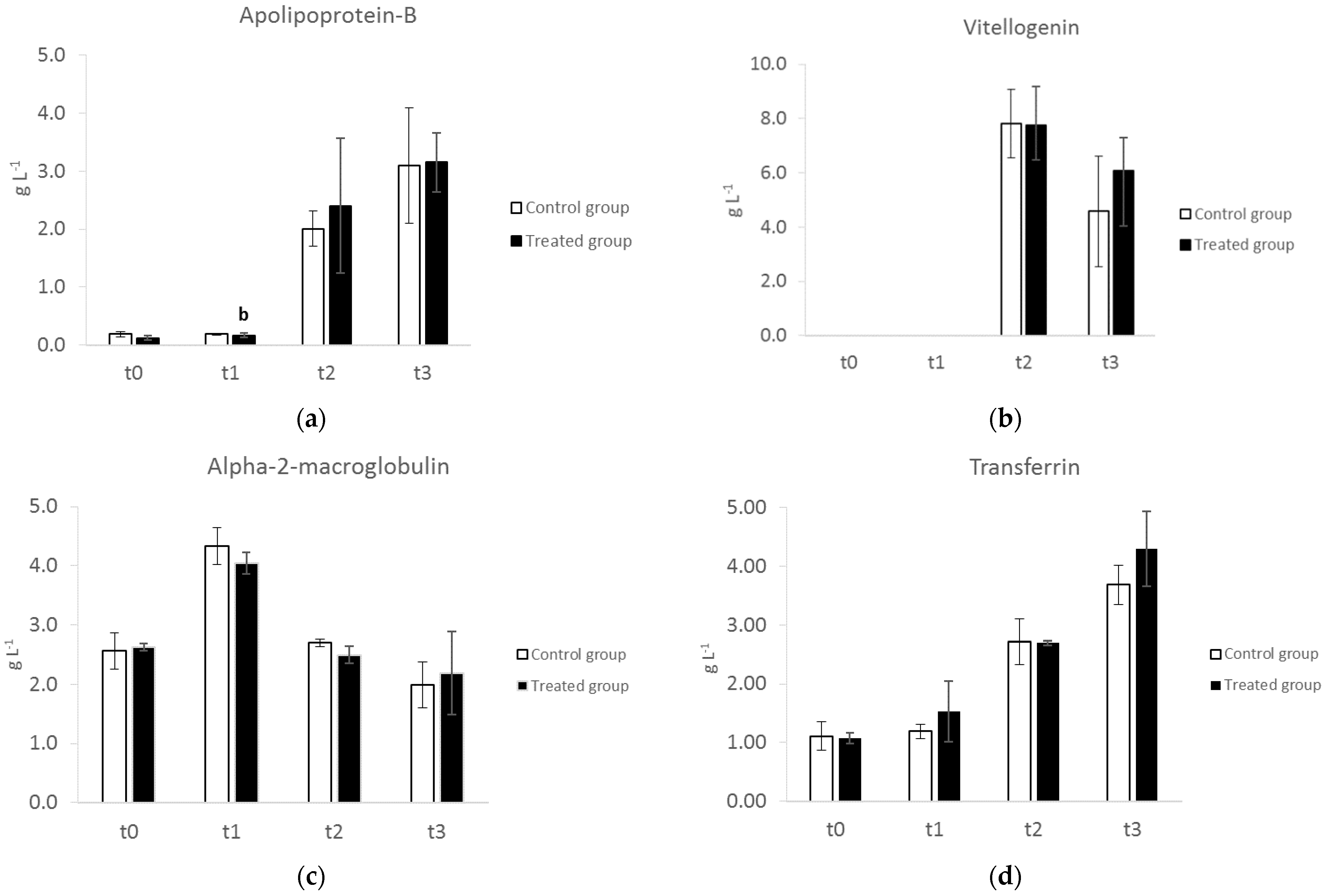 Animals 12 02014 g003