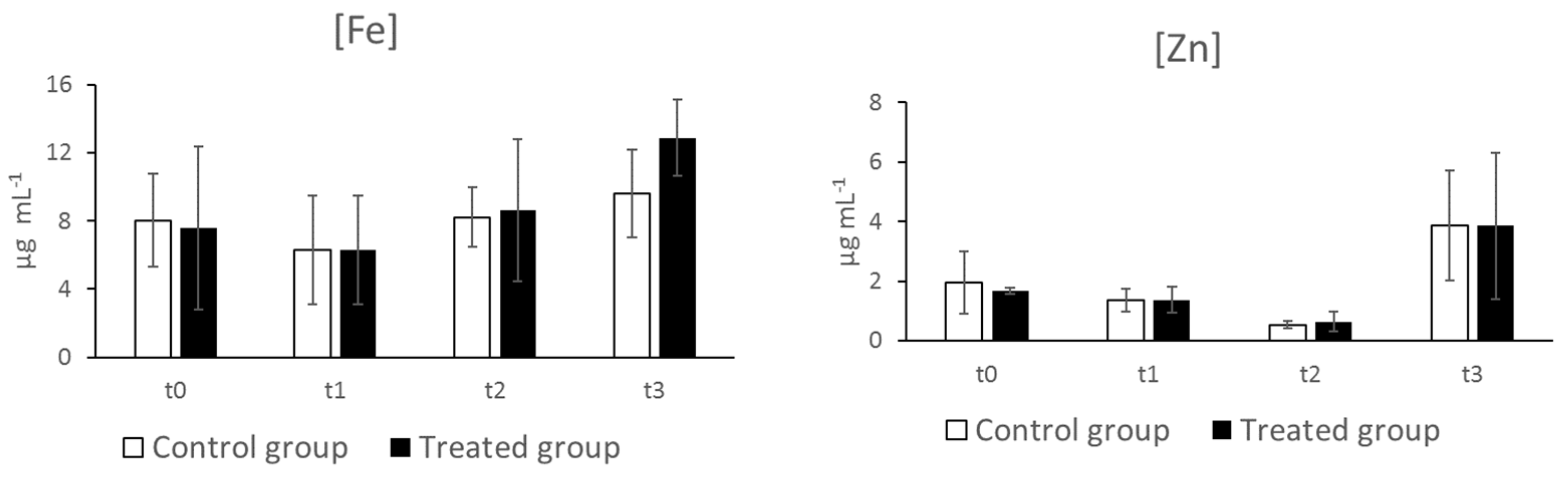 Animals 12 02014 g004