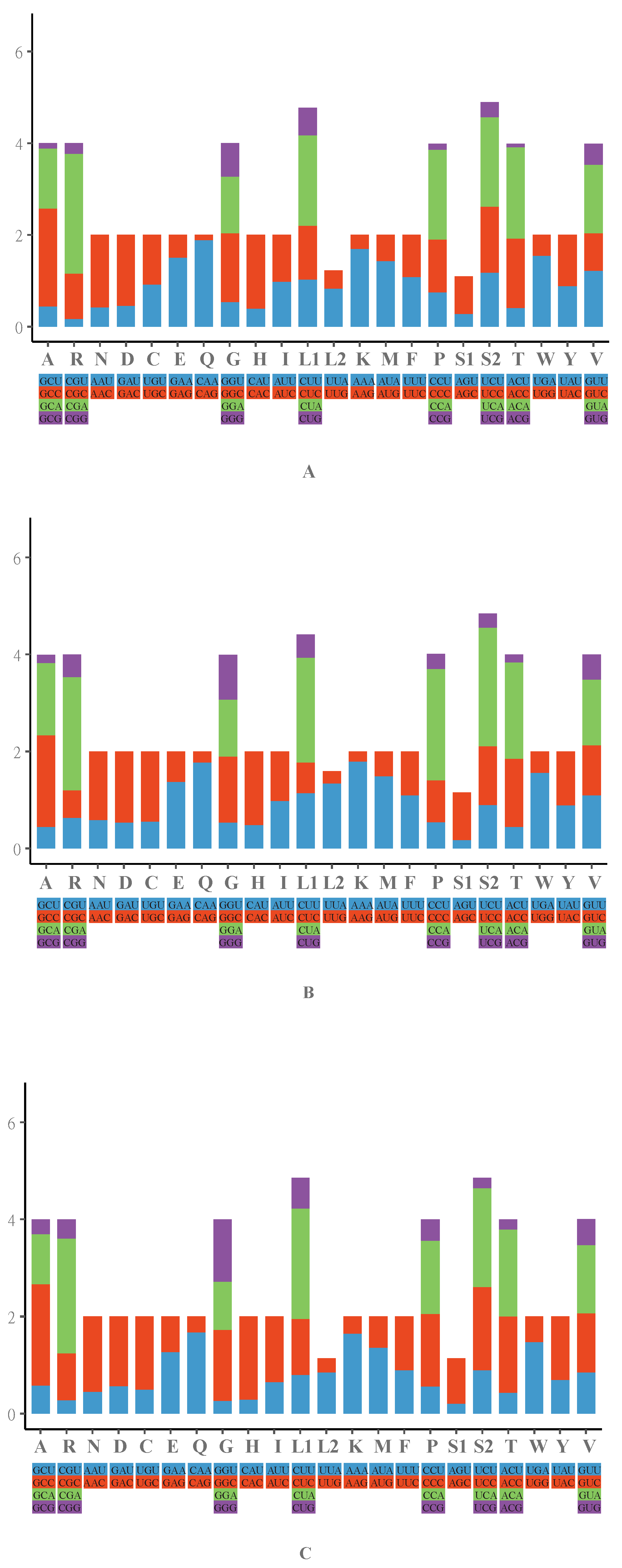 Animals 12 02015 g002 Animals 12 02015 g002