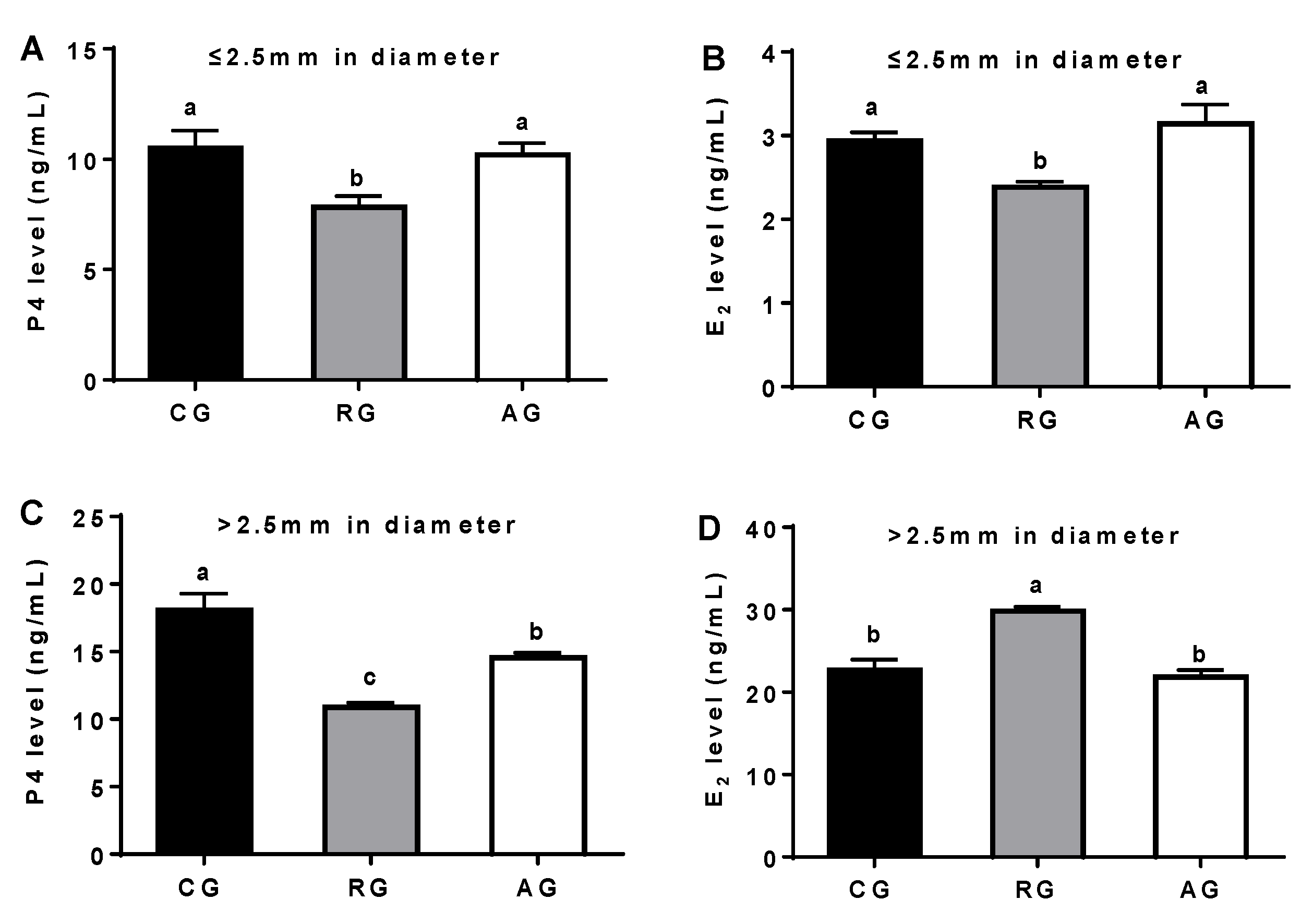 Animals 12 02017 g001 Animals 12 02017 g001