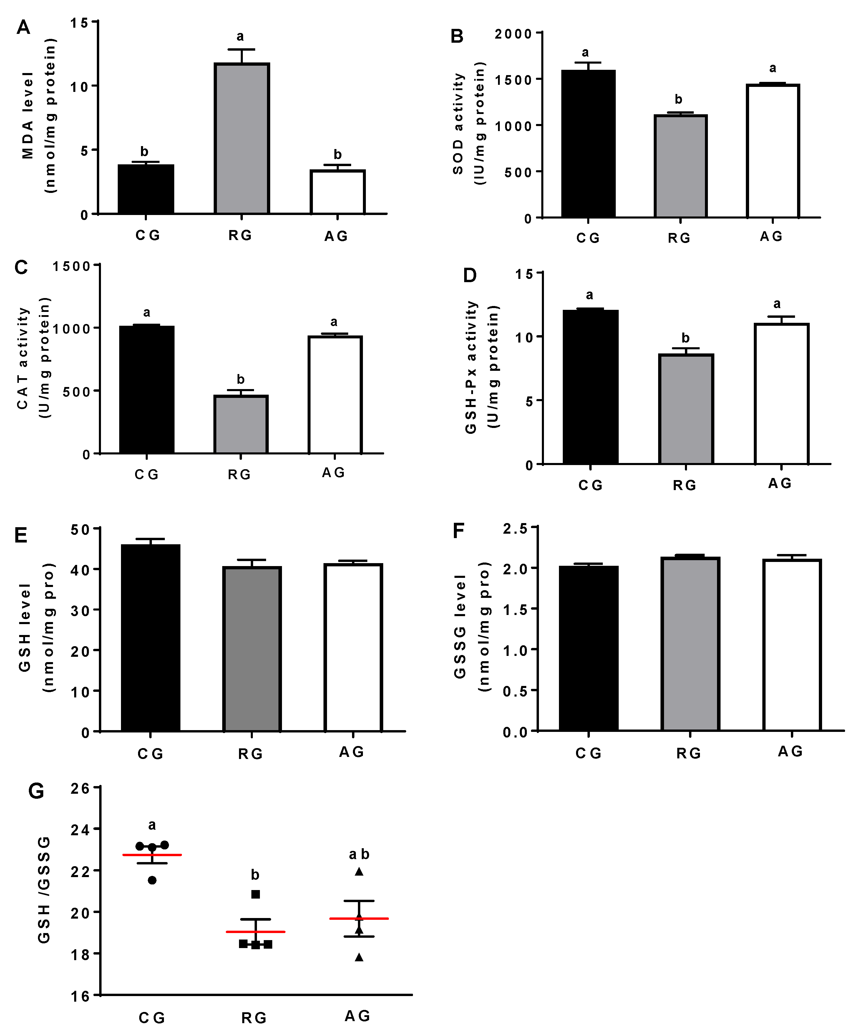 Animals 12 02017 g002 Animals 12 02017 g002