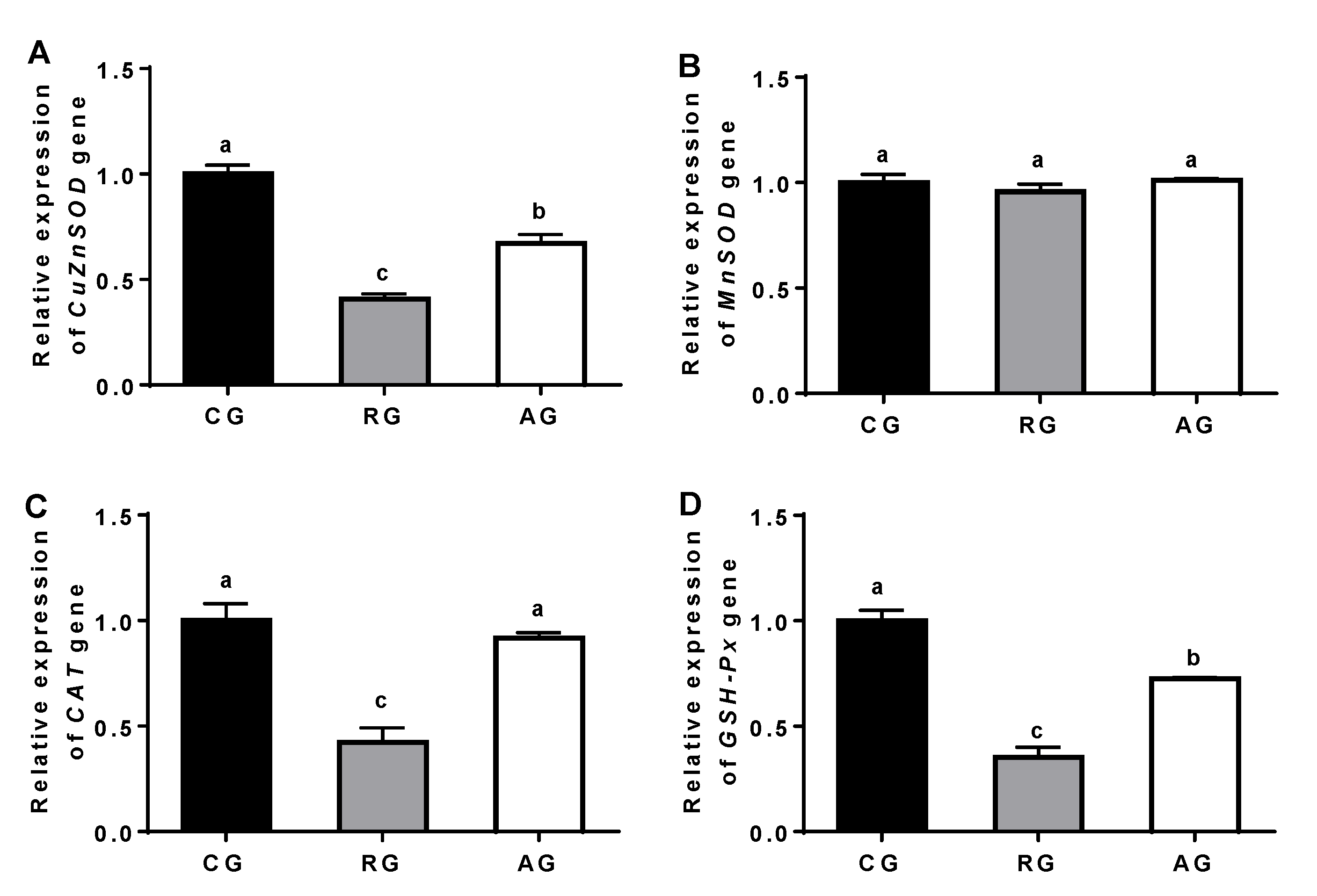 Animals 12 02017 g003 Animals 12 02017 g003