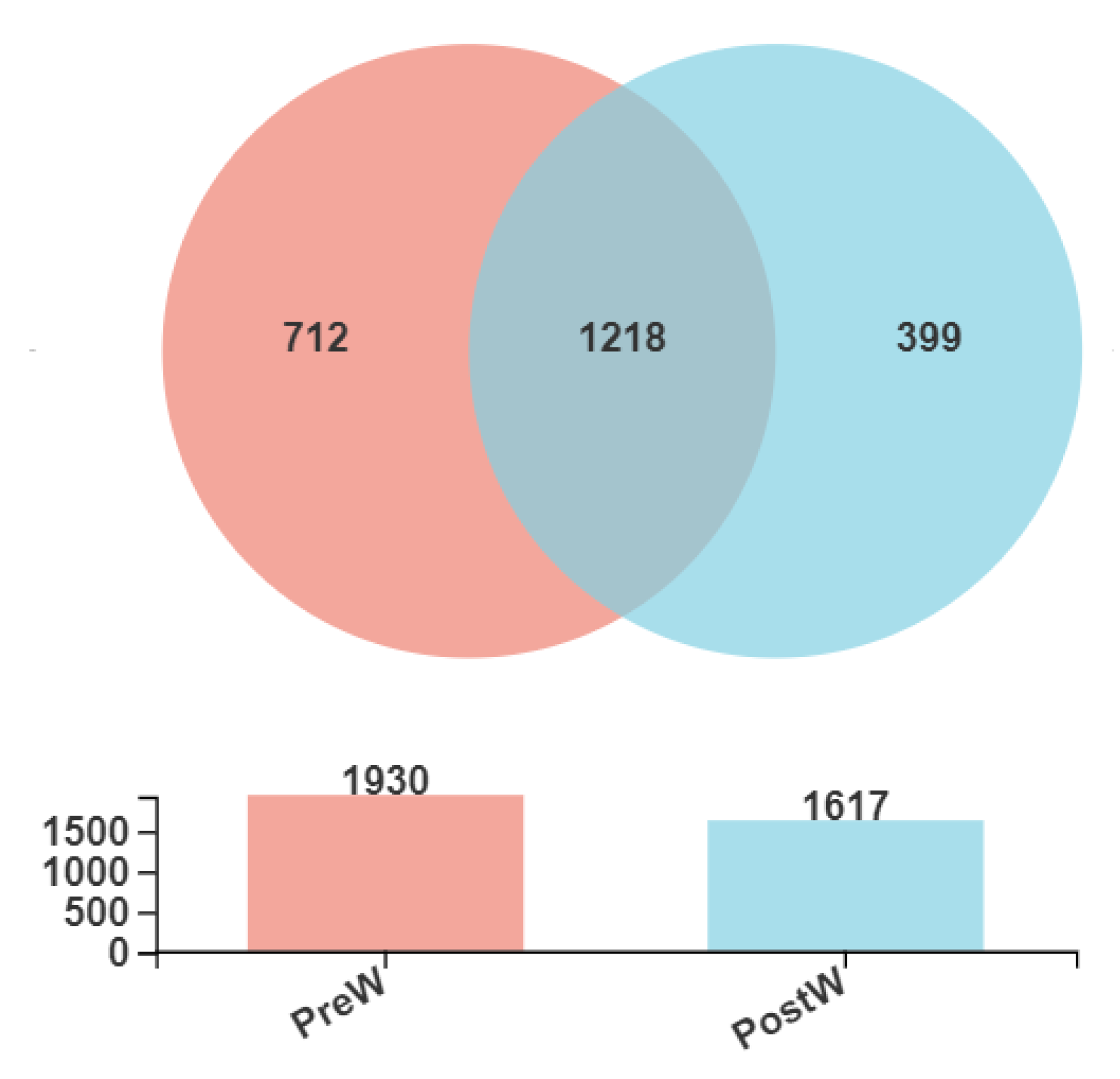 Animals 12 02024 g002