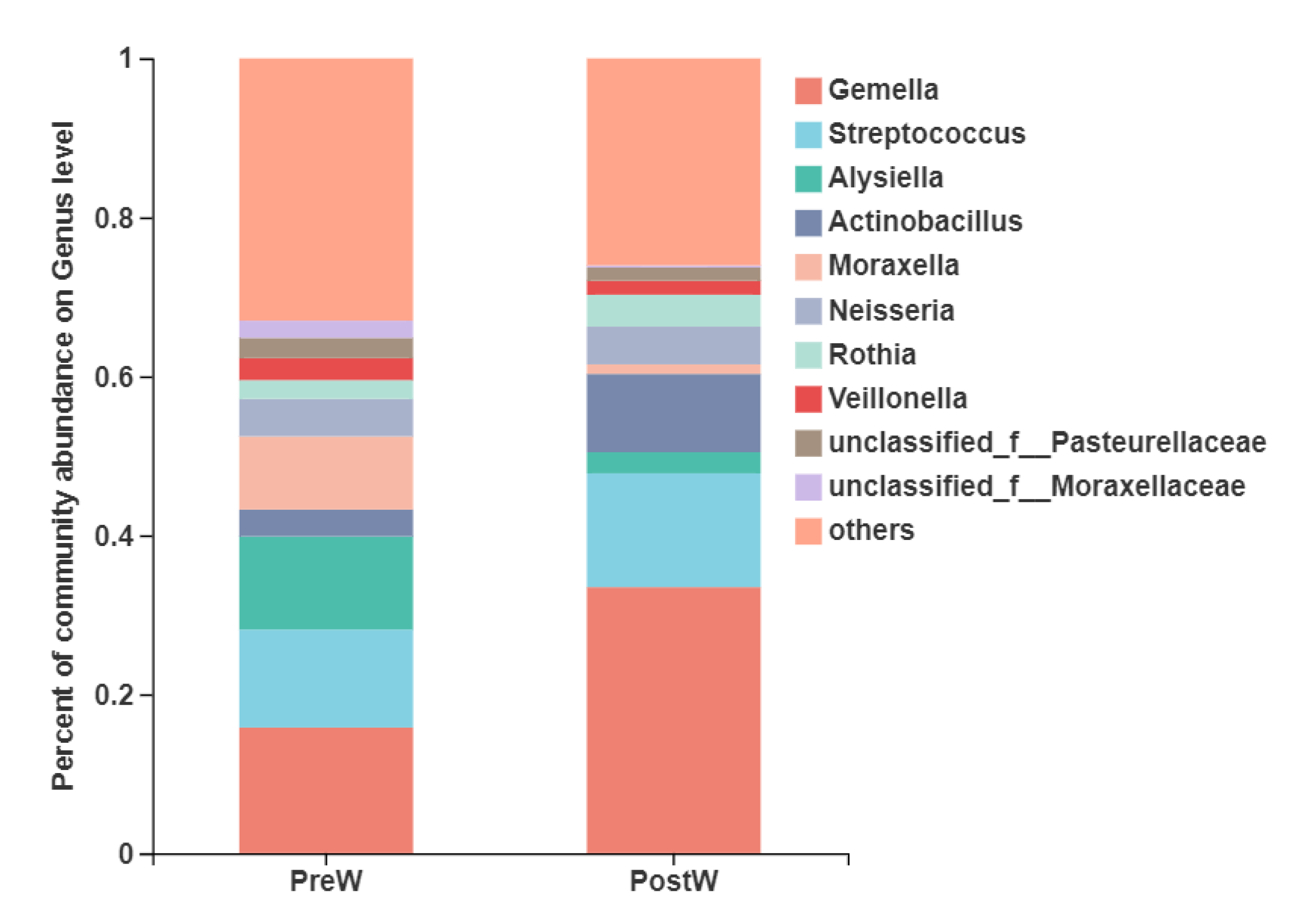 Animals 12 02024 g005