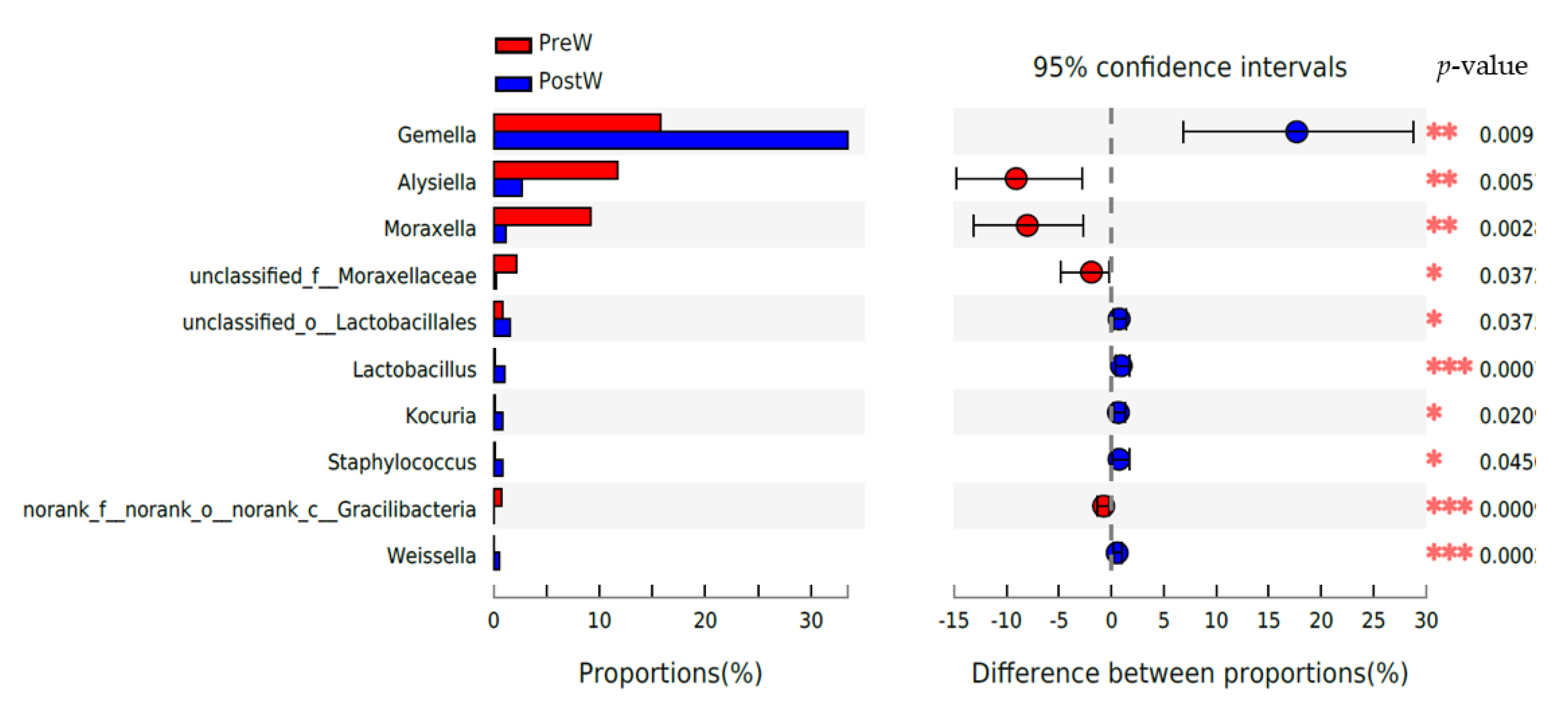 Animals 12 02024 g006