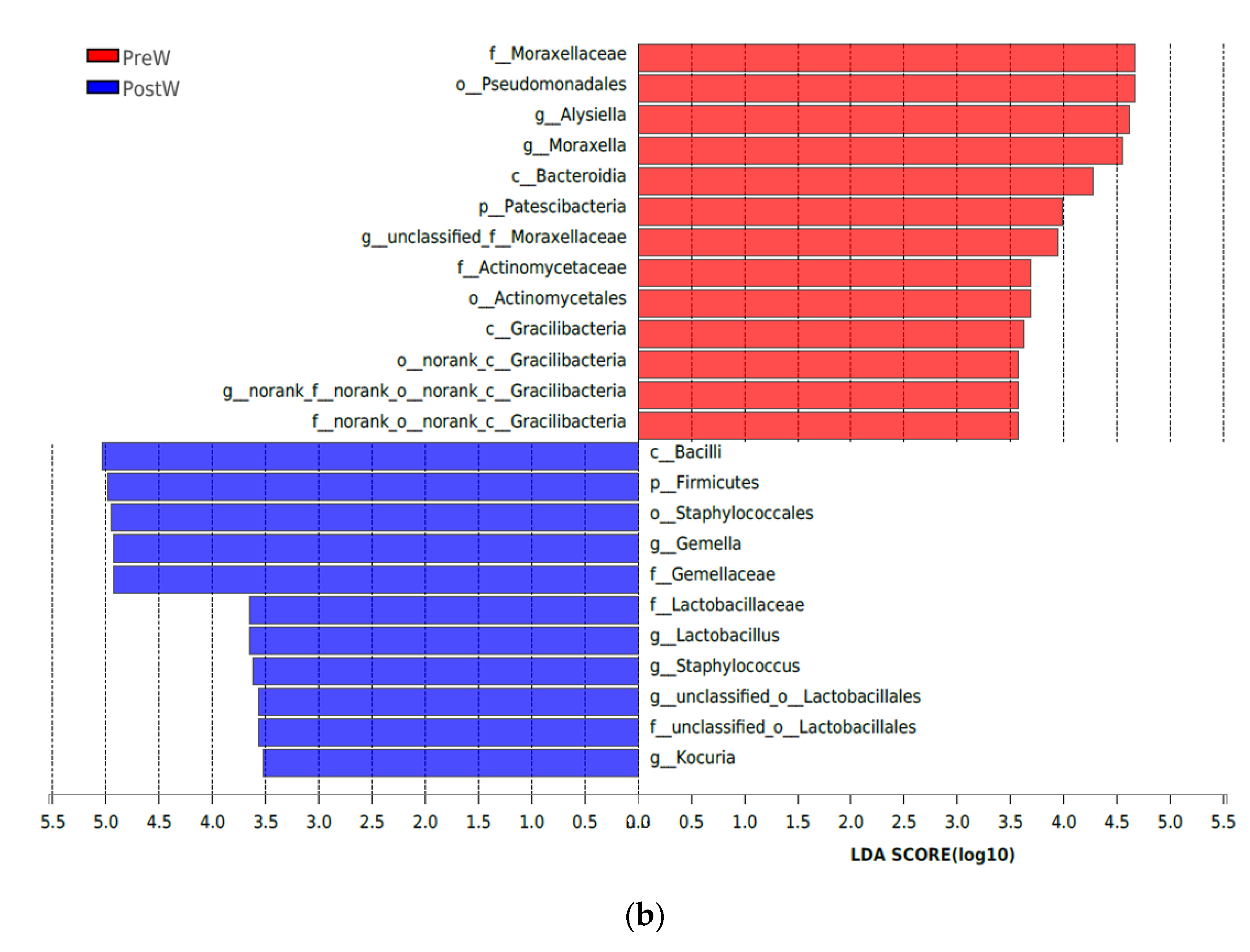 Animals 12 02024 g007b