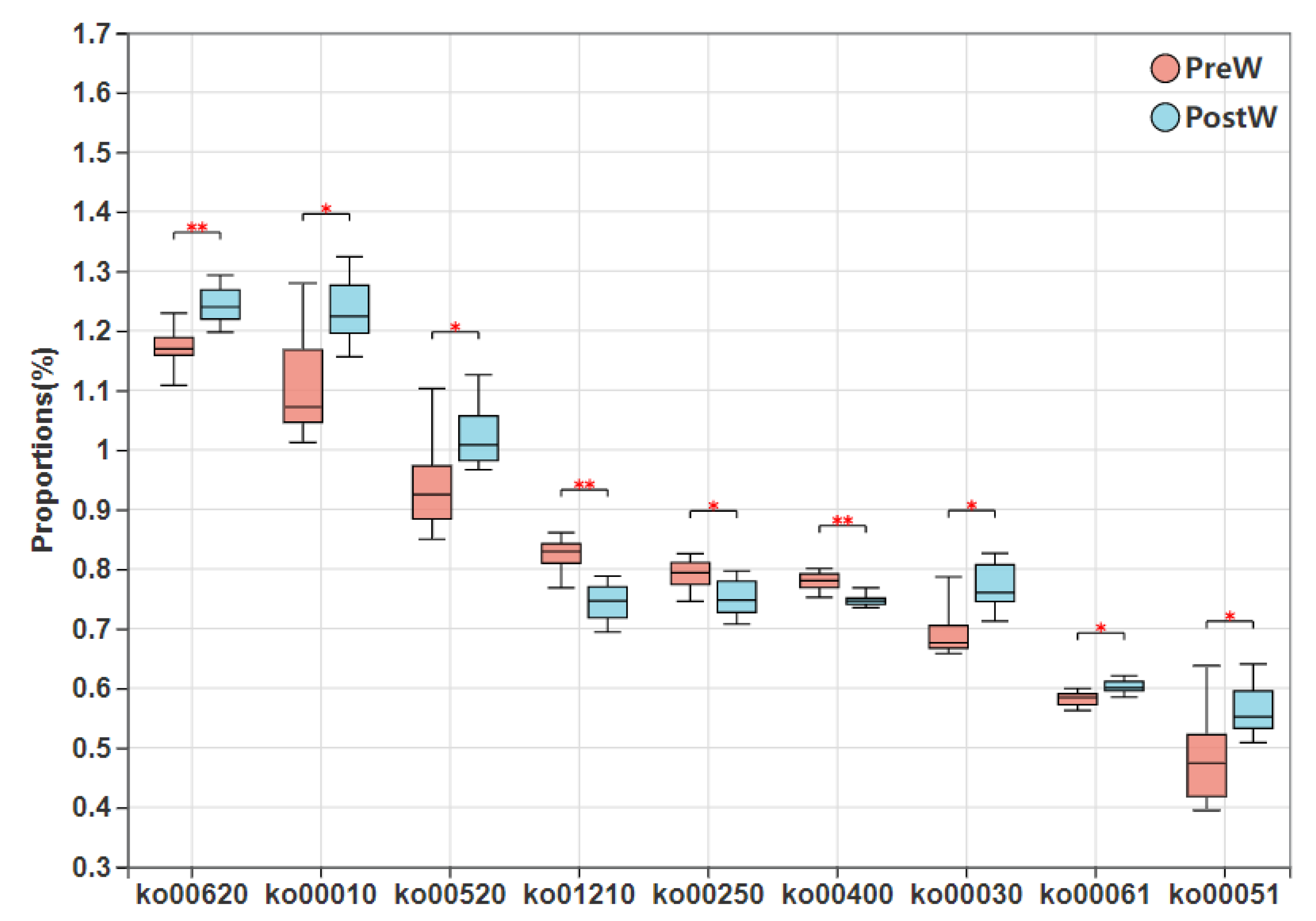 Animals 12 02024 g009