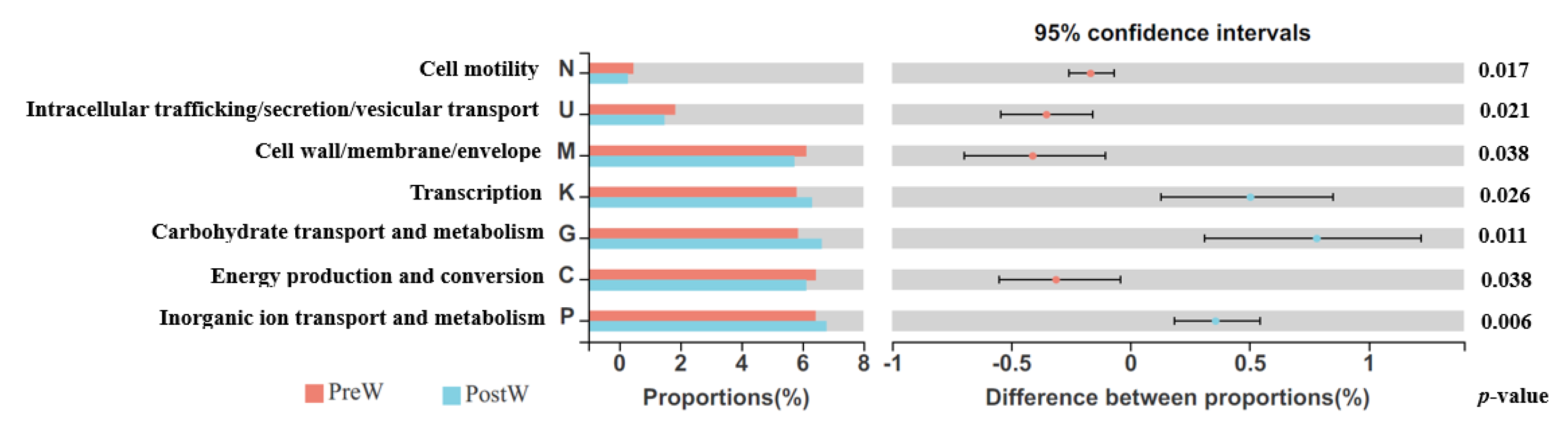 Animals 12 02024 g011