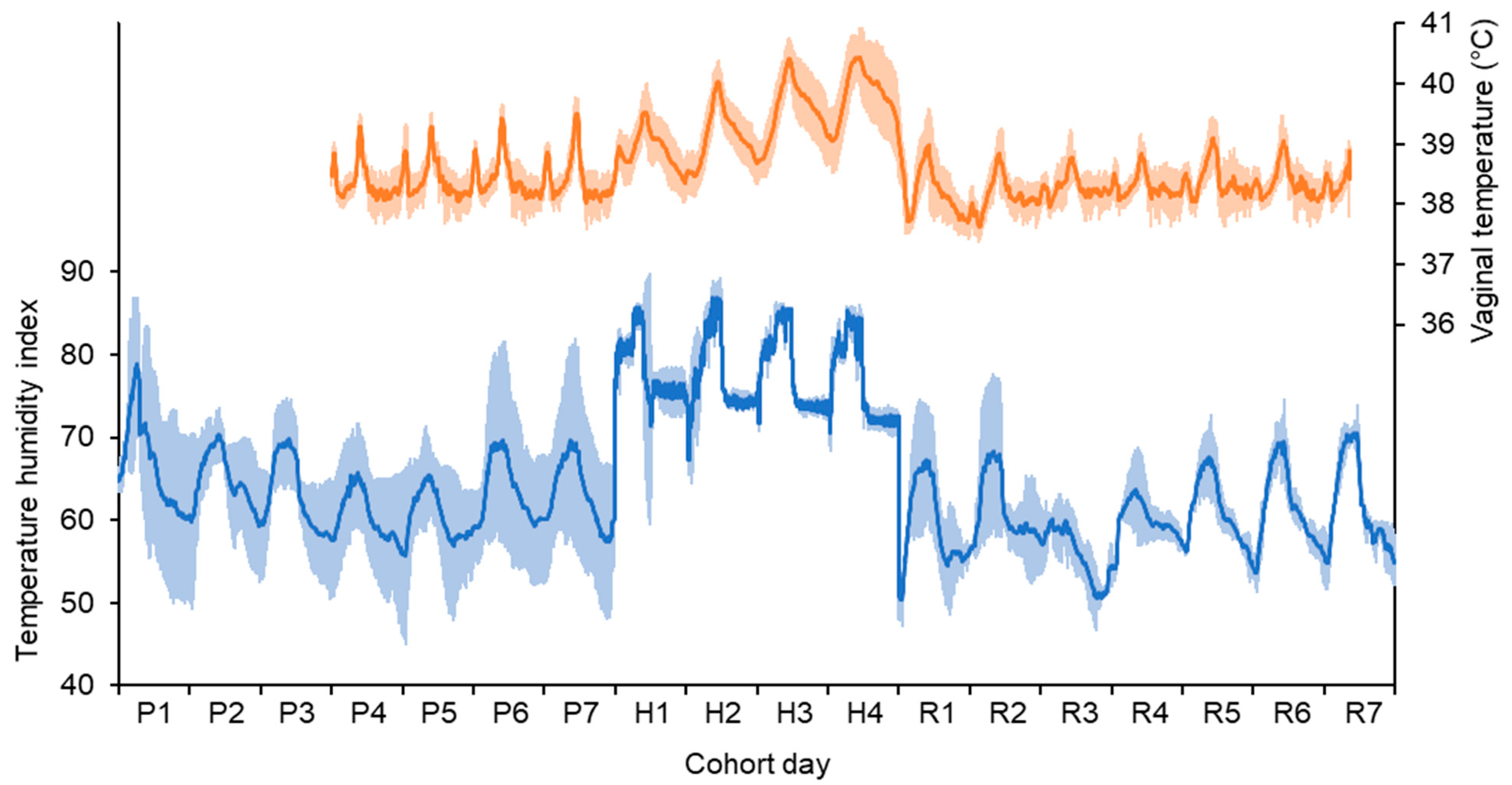 Animals 12 02031 g001 550