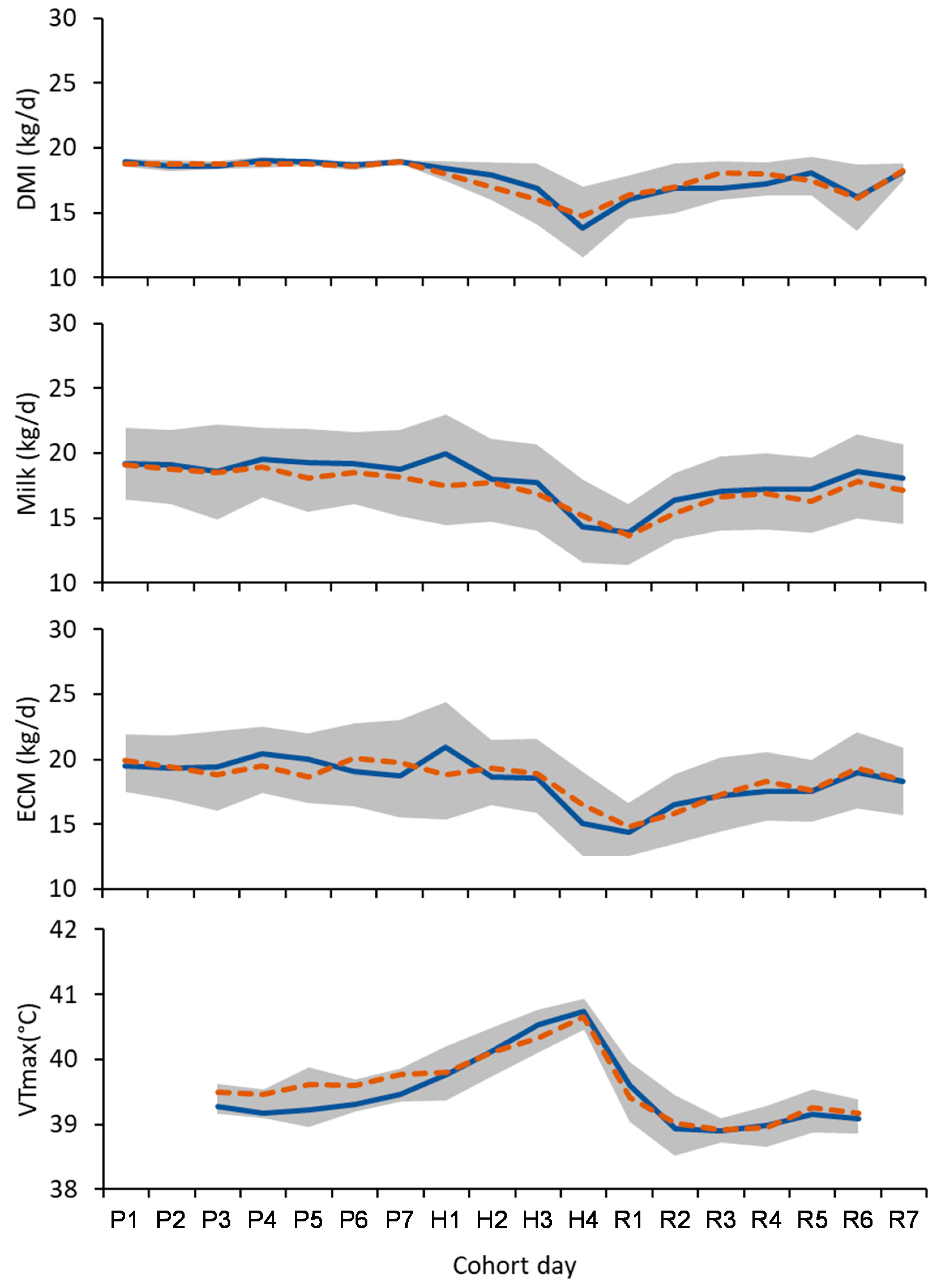 Animals 12 02031 g002 550