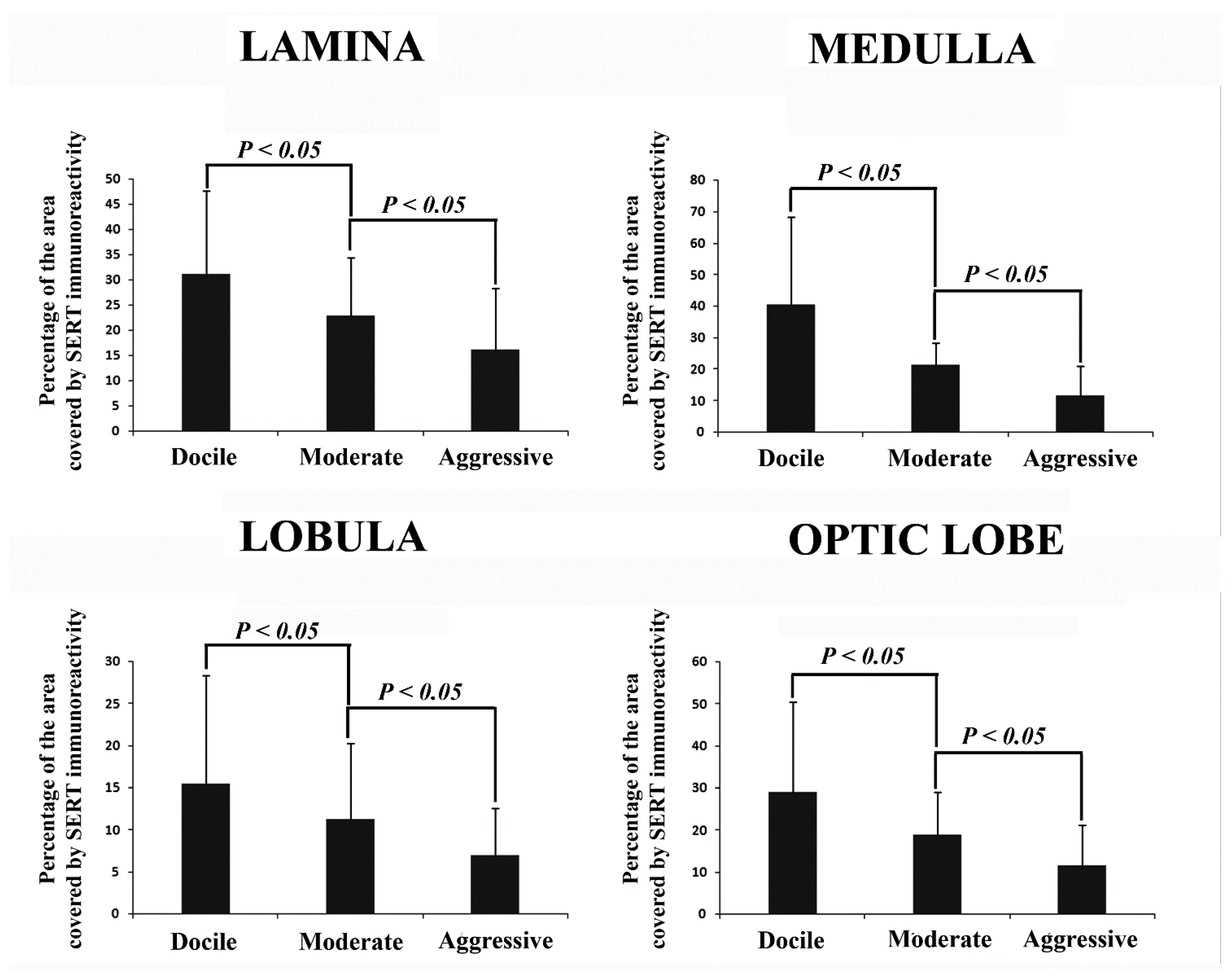 Animals 12 02032 g003