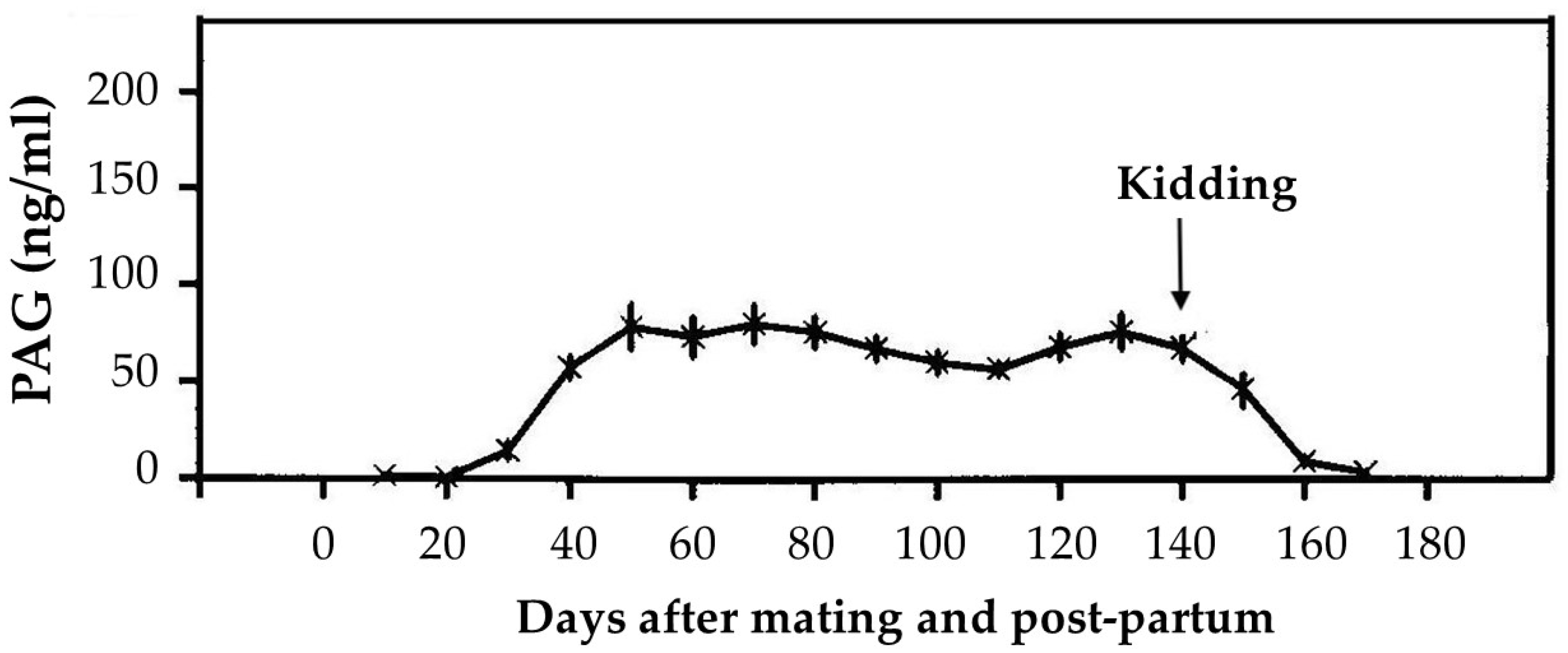 Animals 12 02033 g004