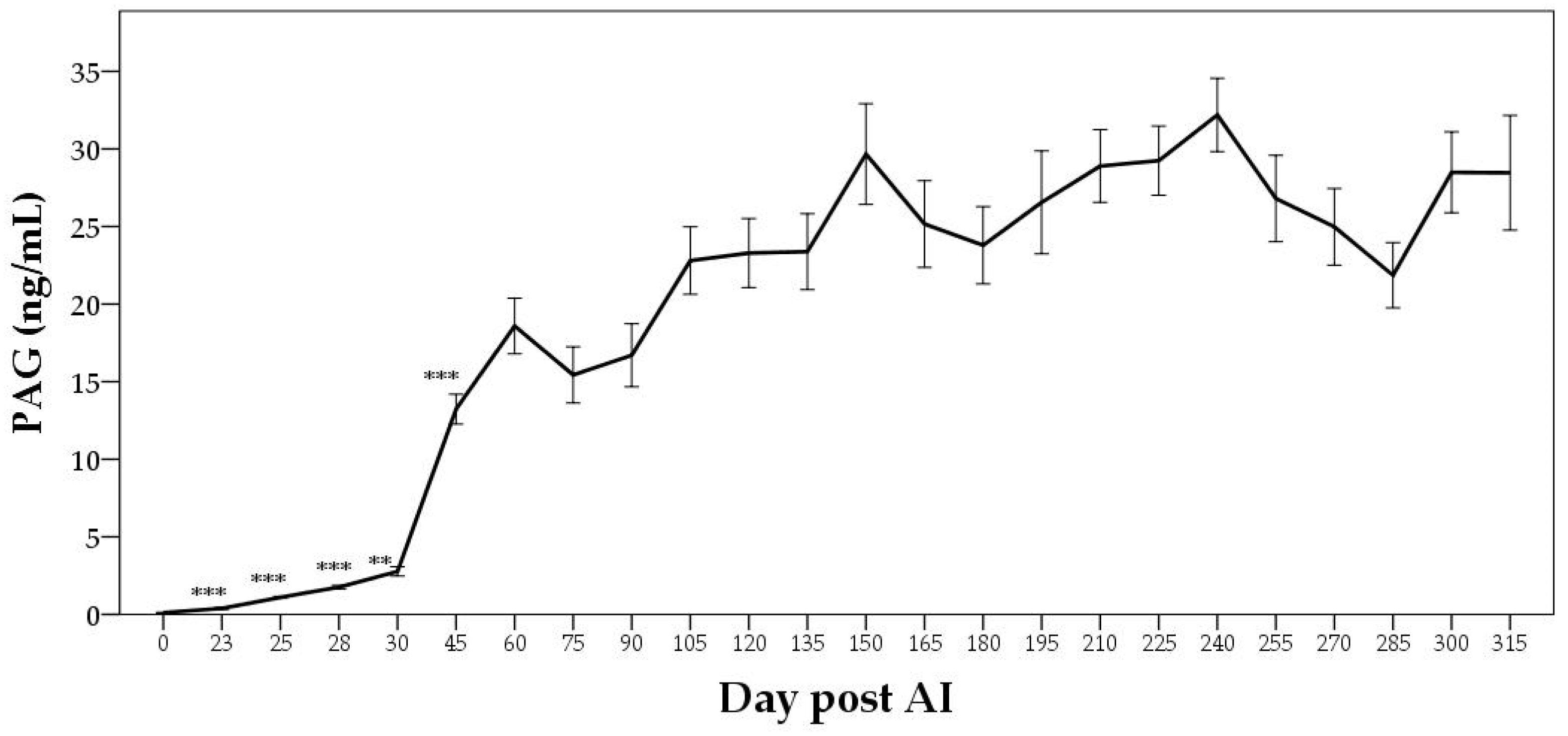 Animals 12 02033 g005