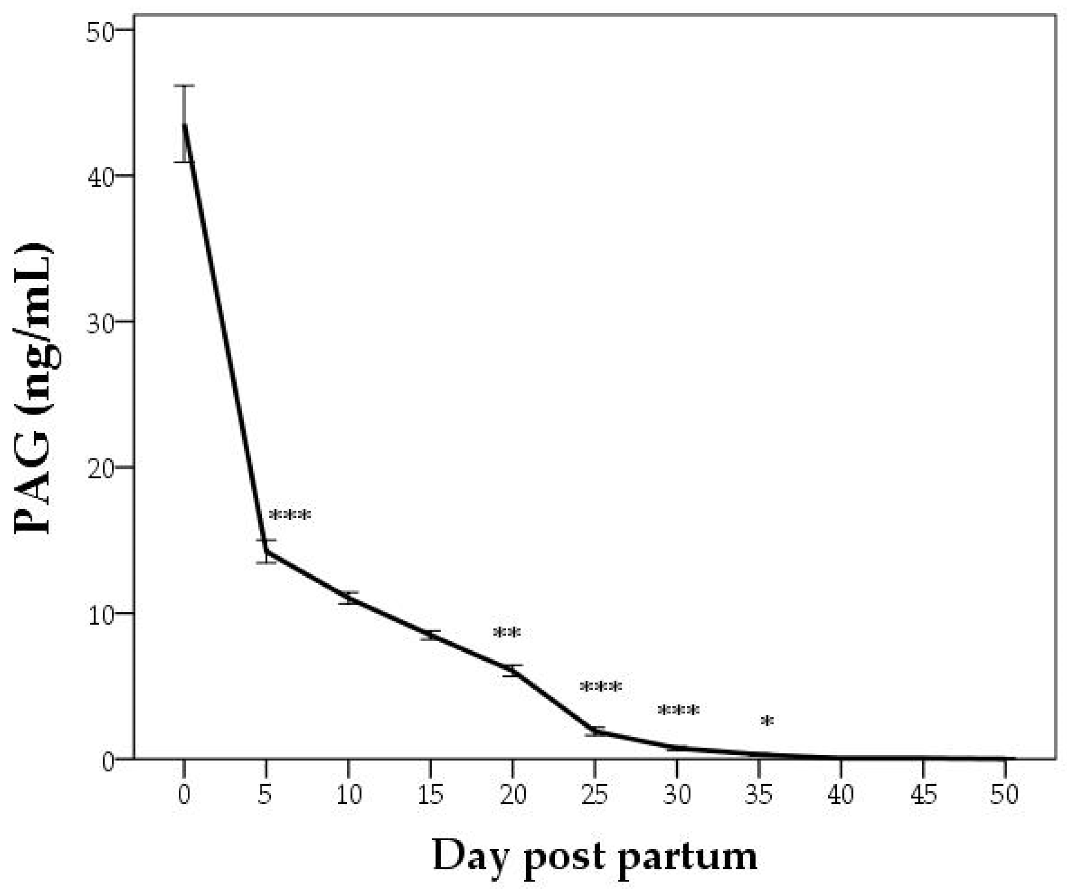 Animals 12 02033 g006