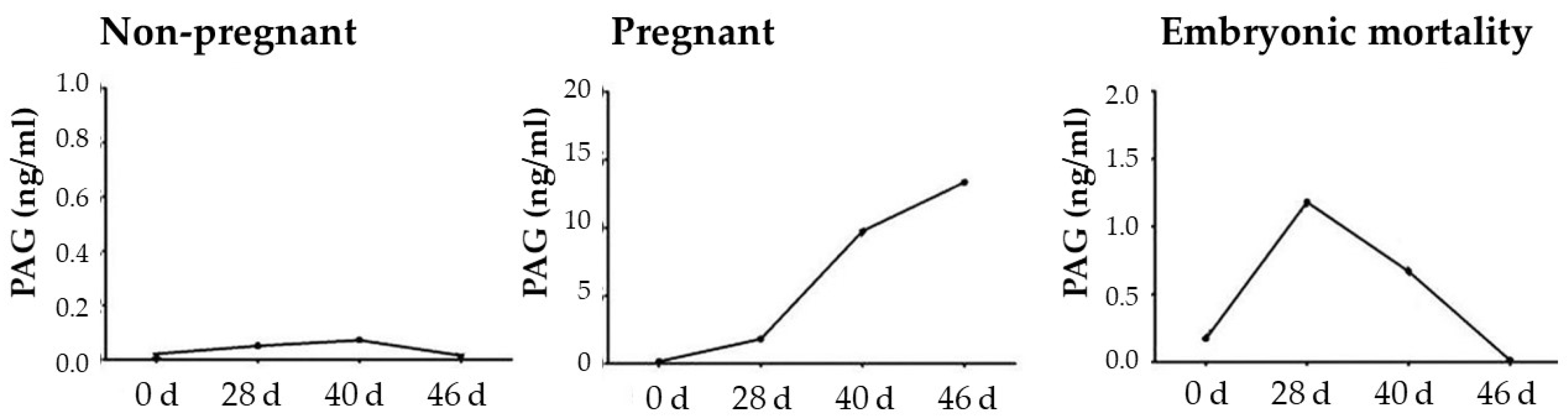 Animals 12 02033 g007