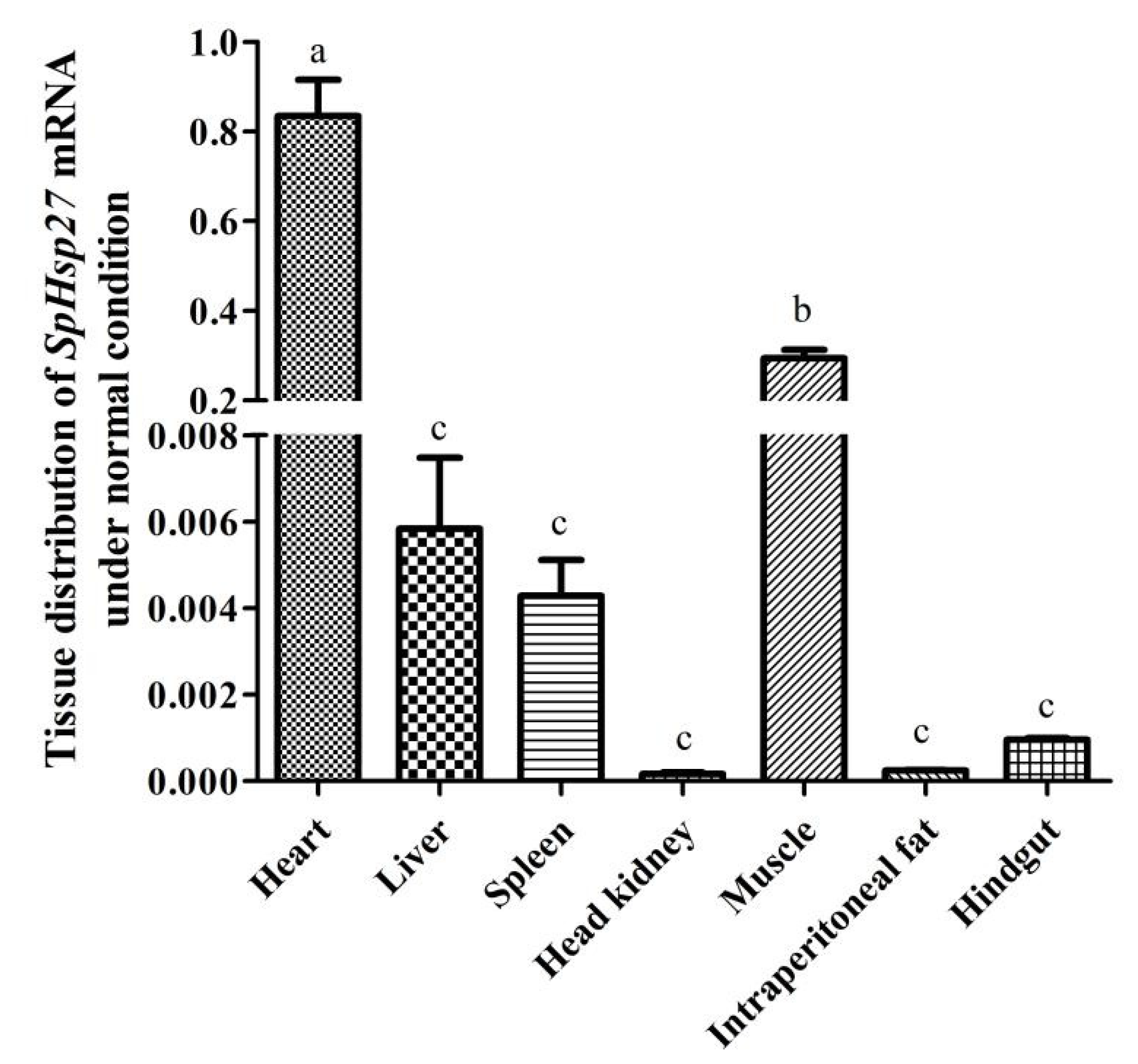 Animals 12 02034 g005 550