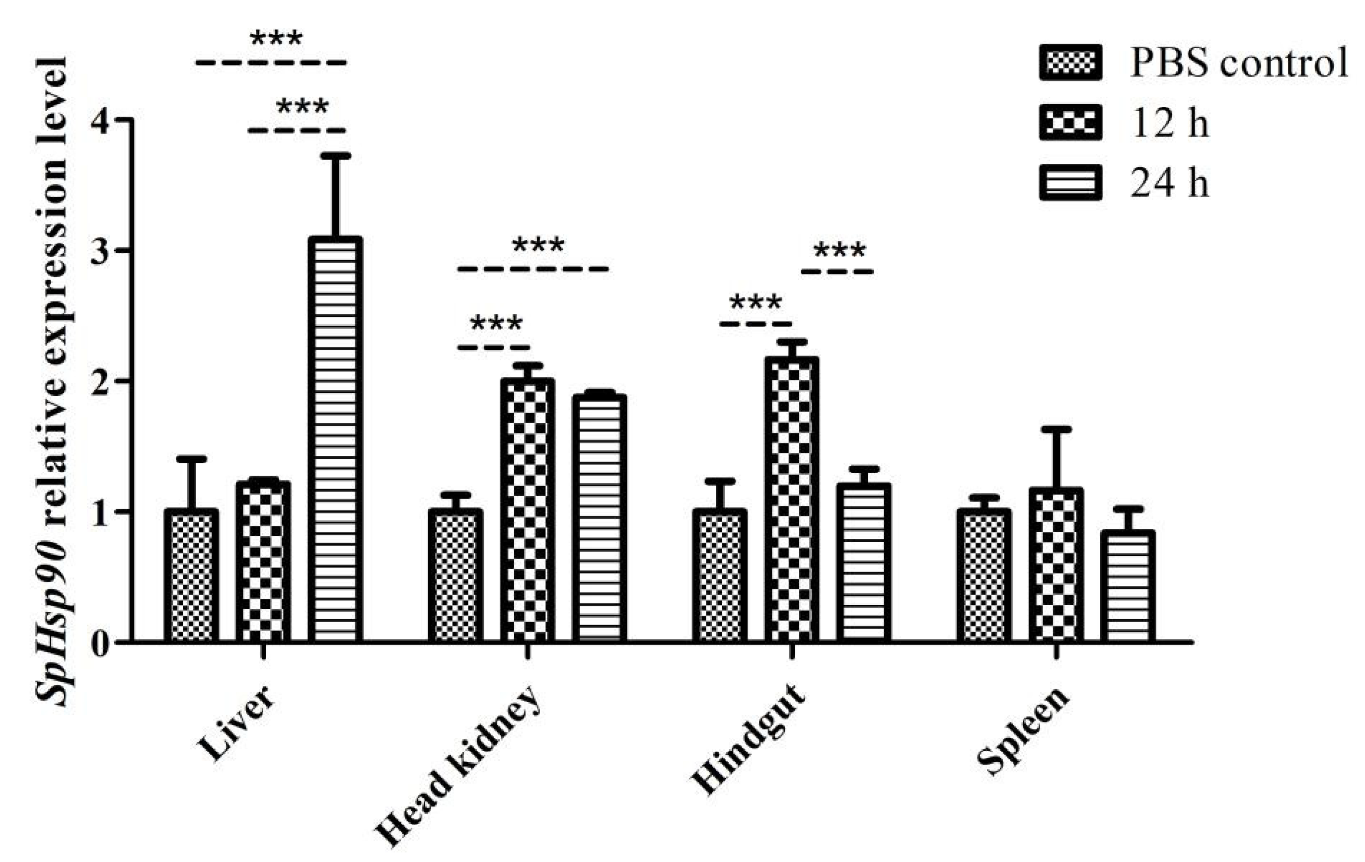 Animals 12 02034 g009 550