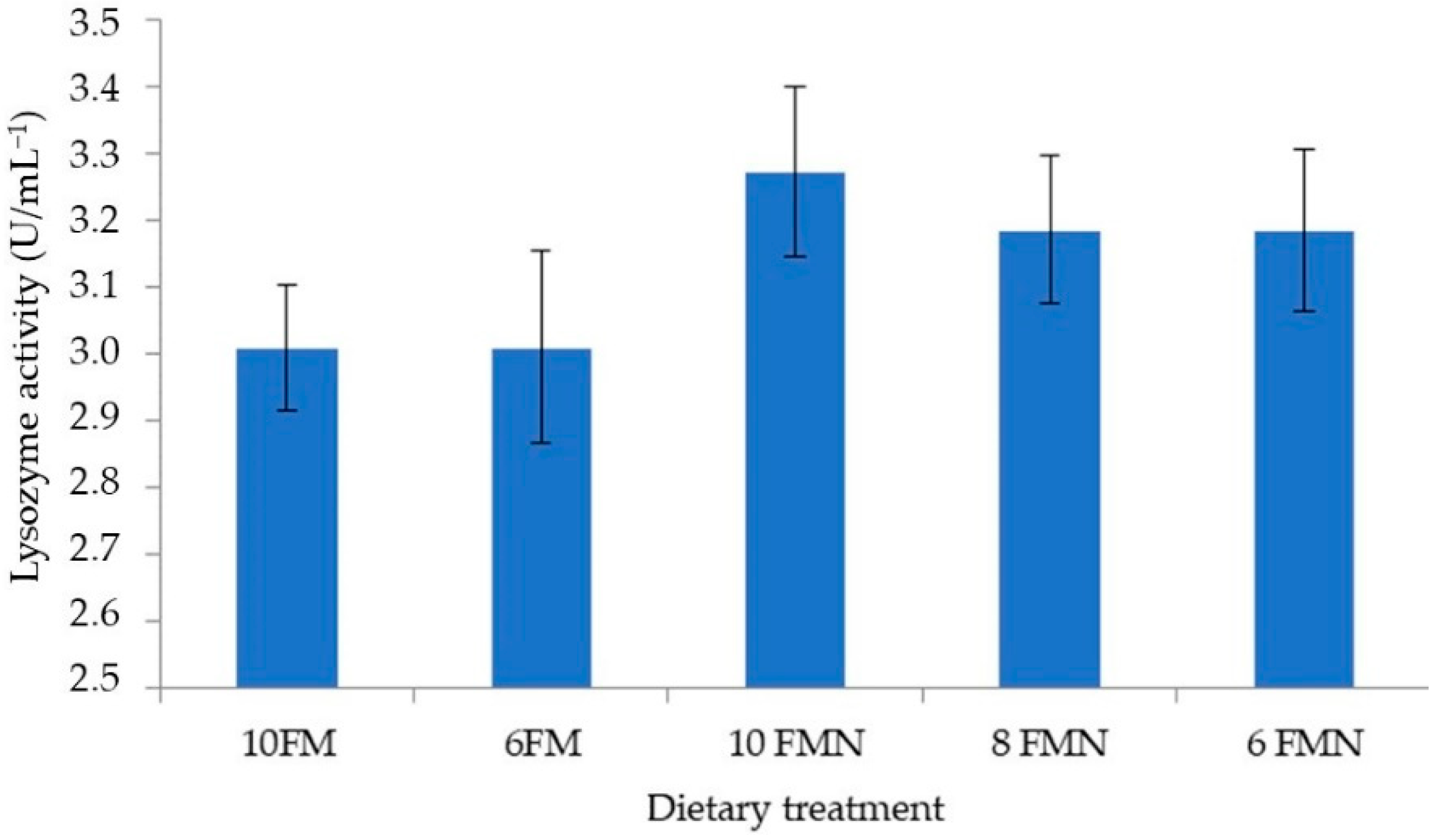 Animals 12 02036 g003 550