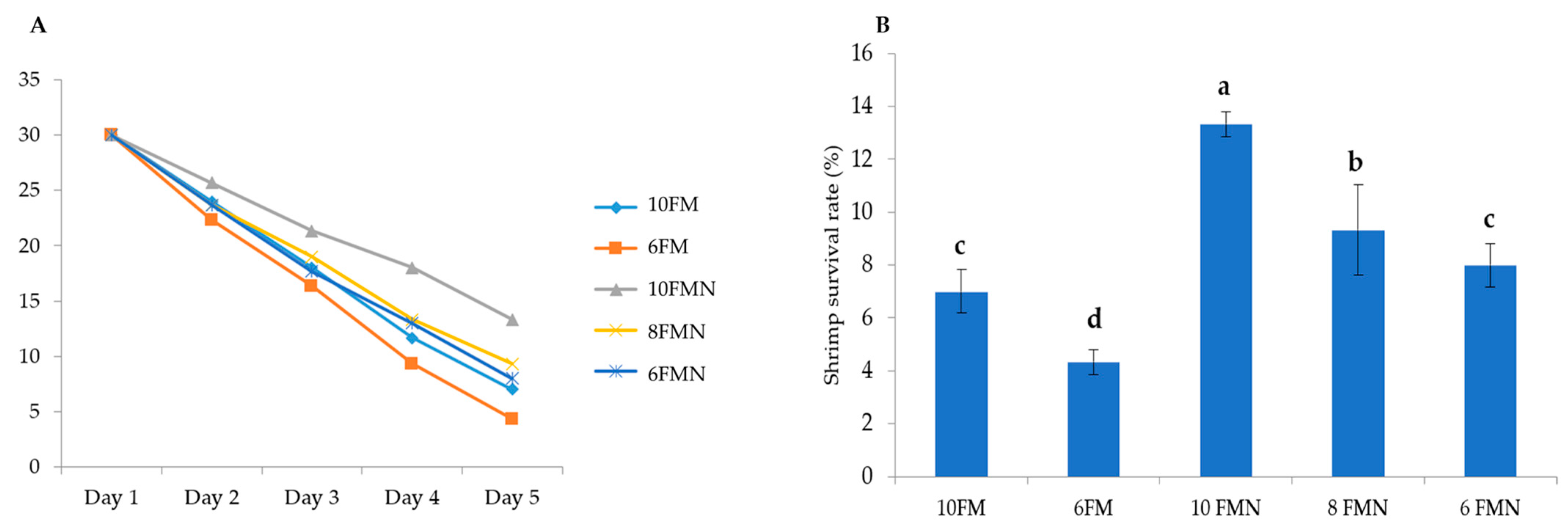 Animals 12 02036 g005 550