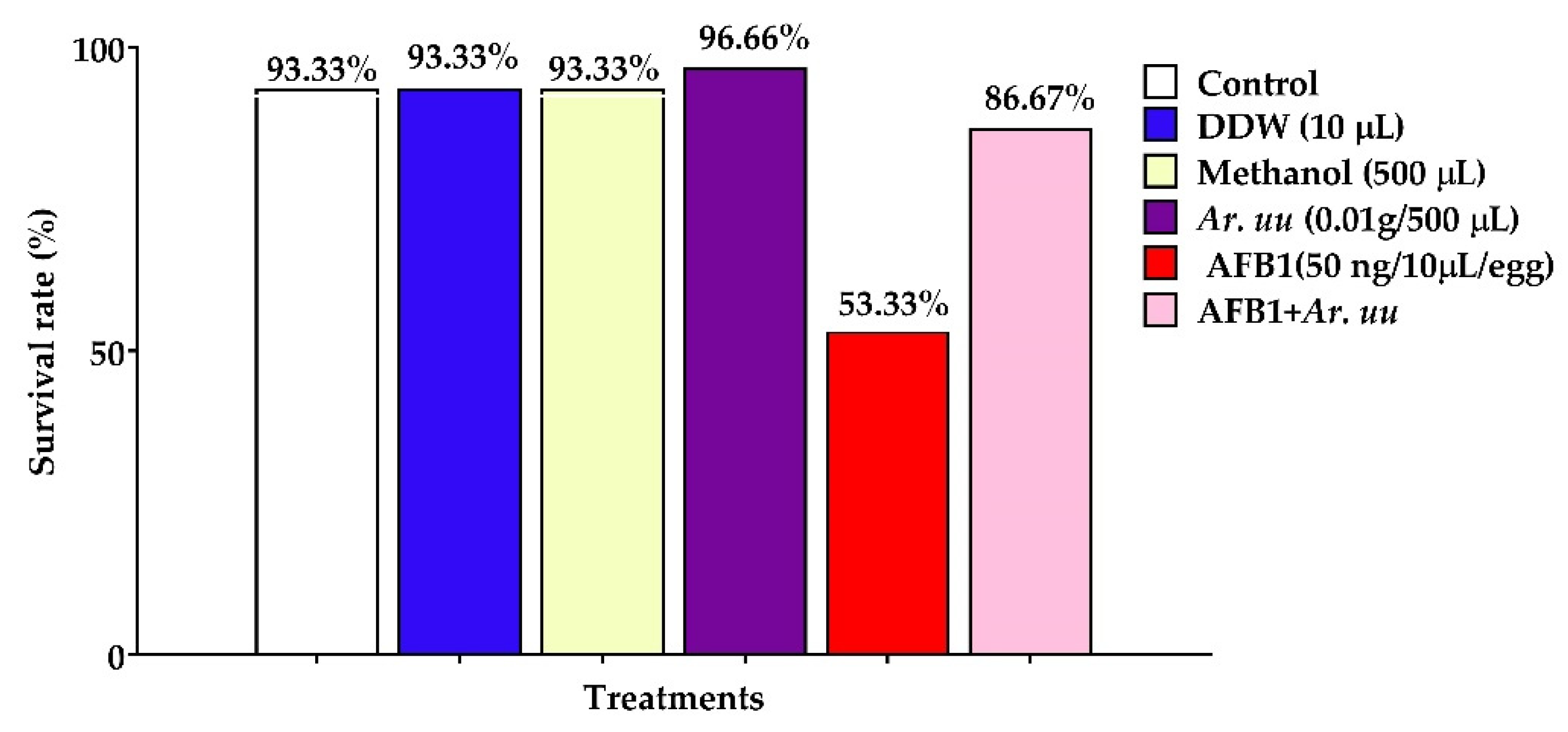 Animals 12 02042 g003