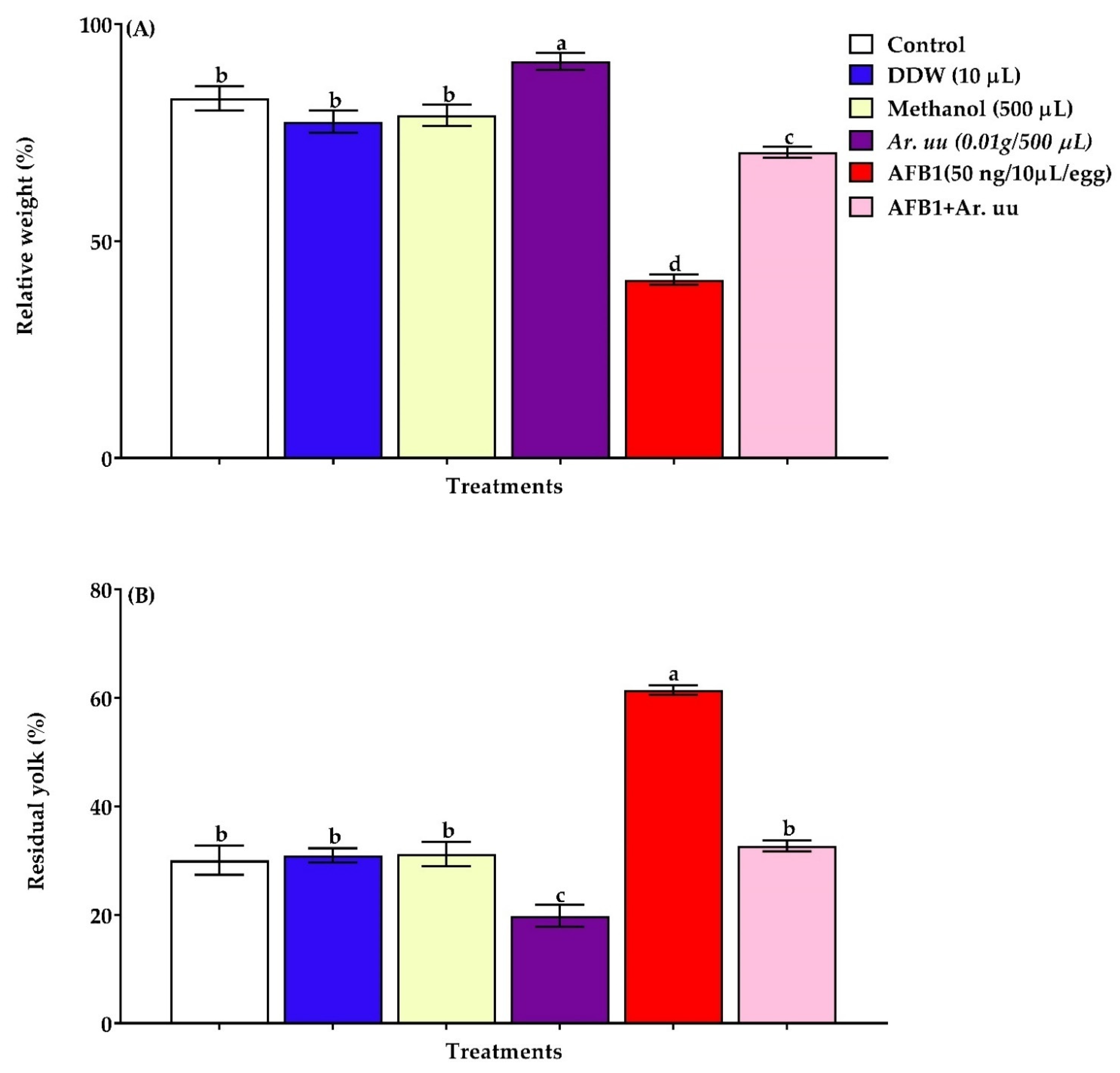 Animals 12 02042 g004