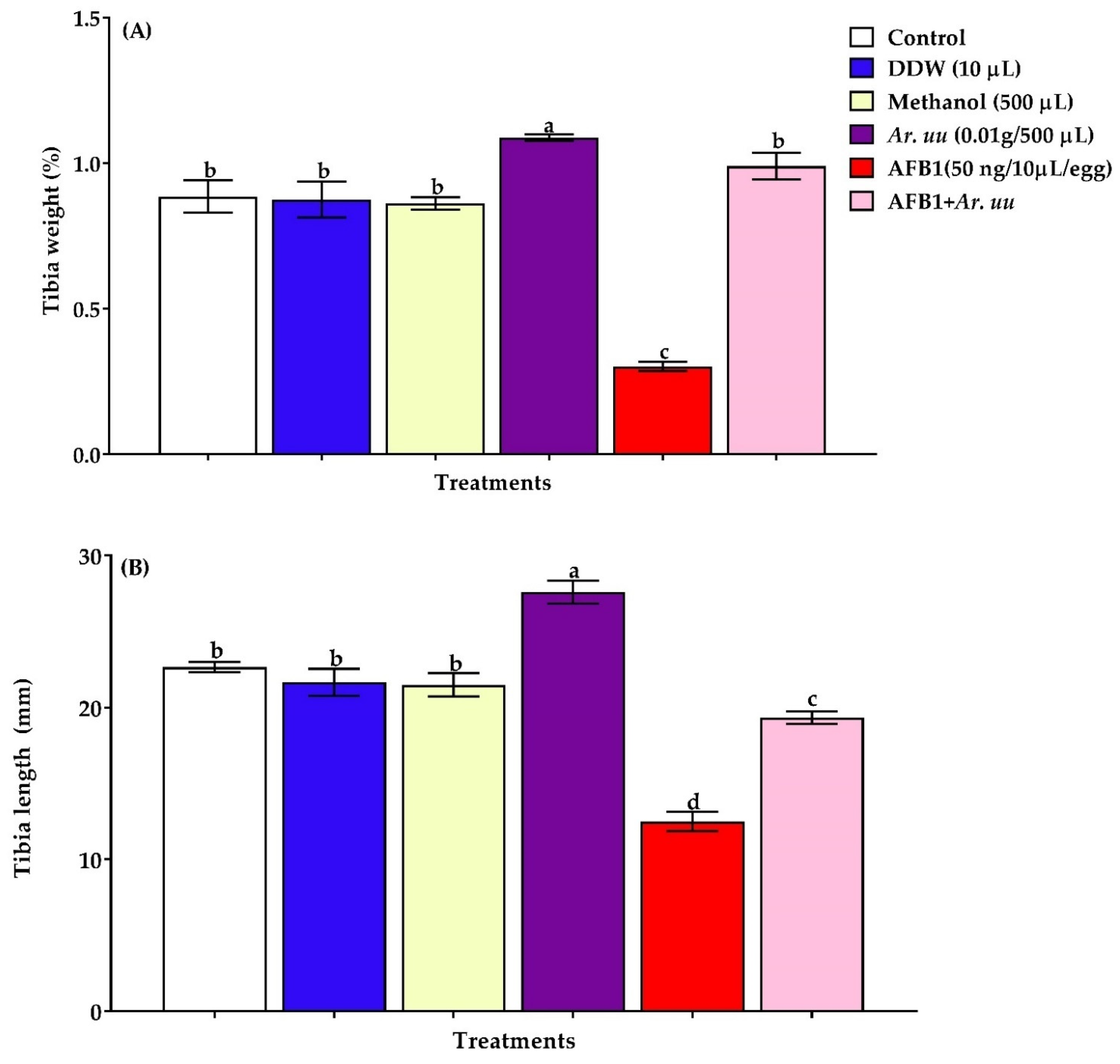 Animals 12 02042 g005