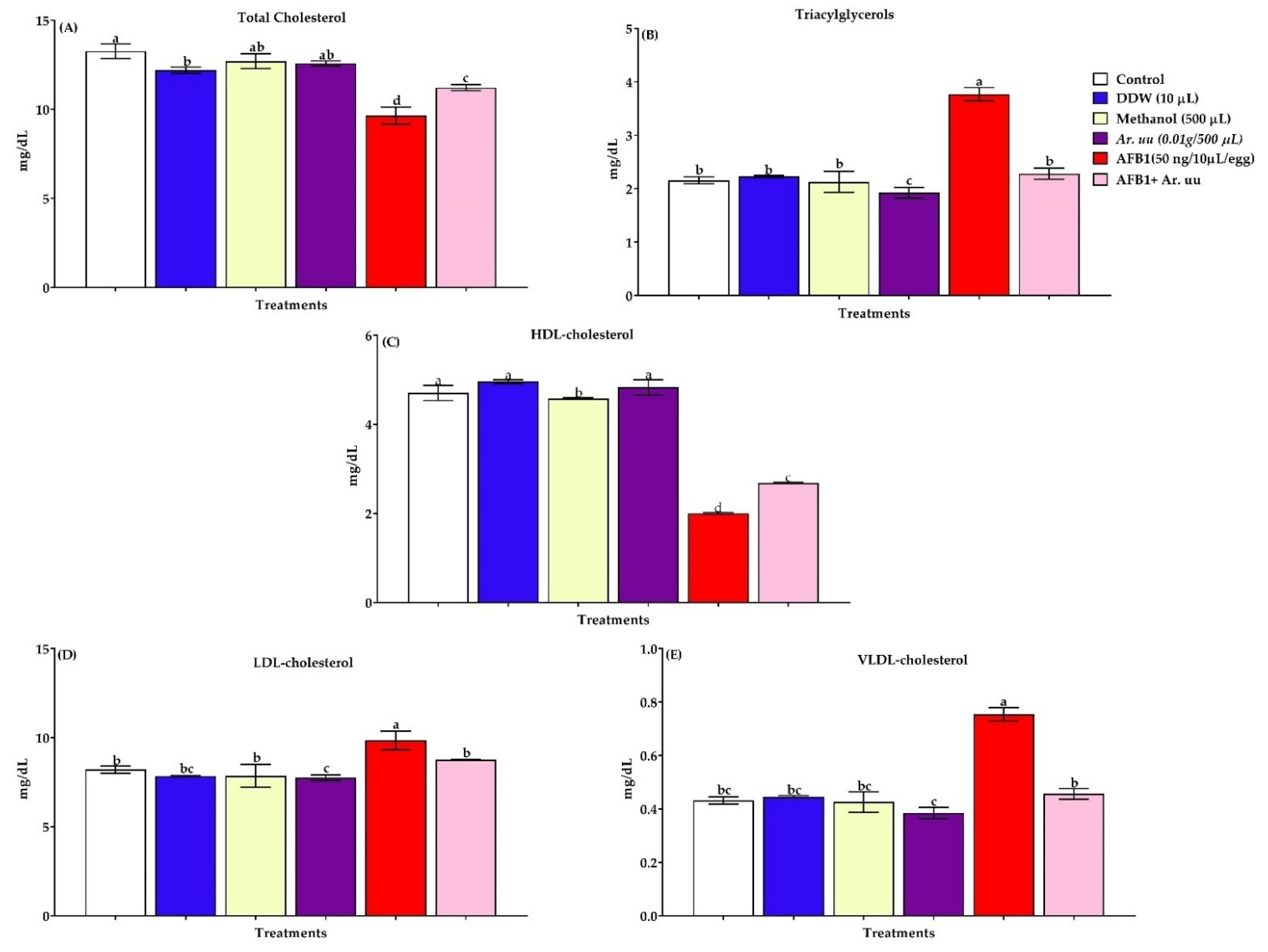 Animals 12 02042 g006