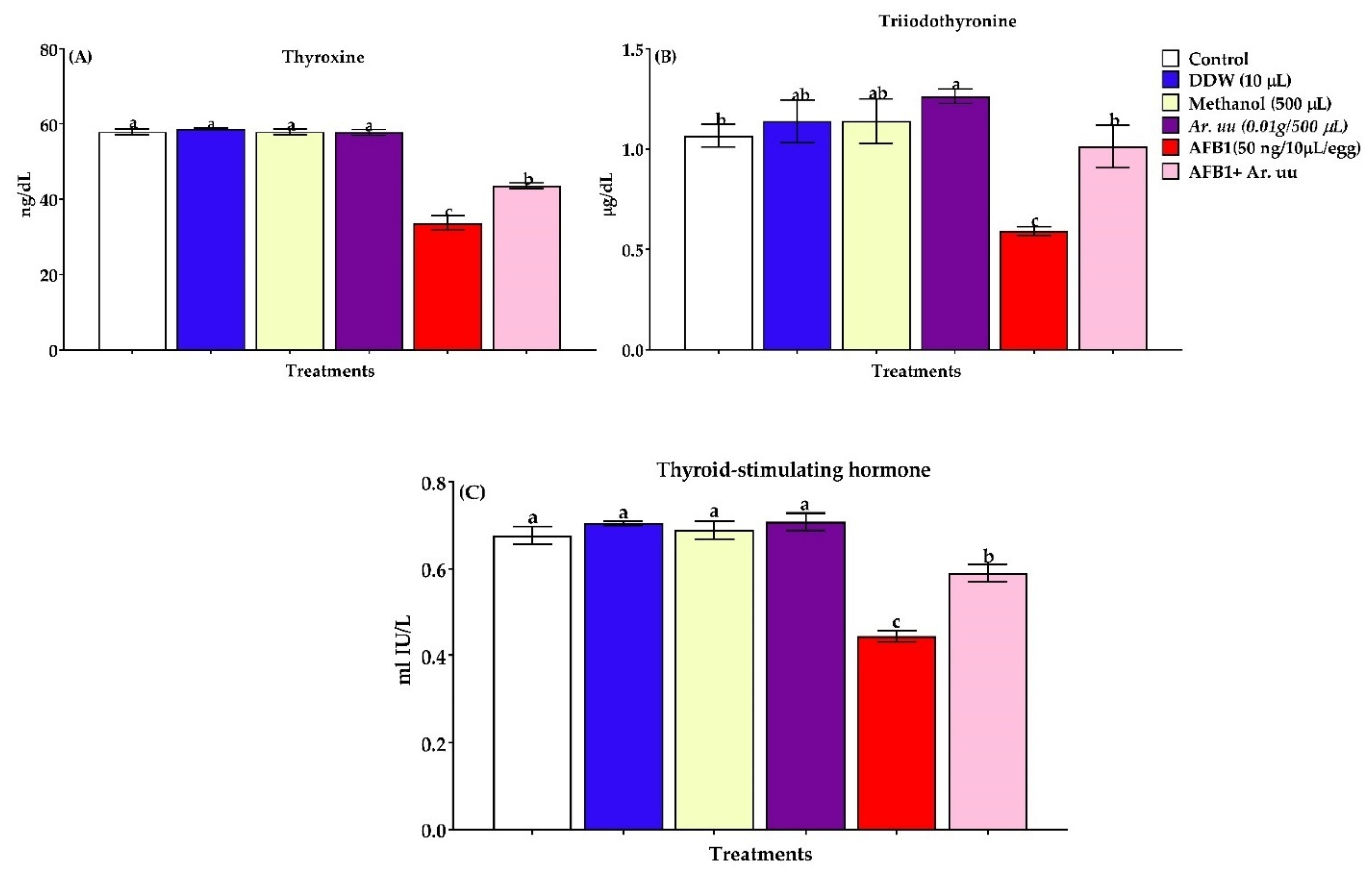 Animals 12 02042 g007