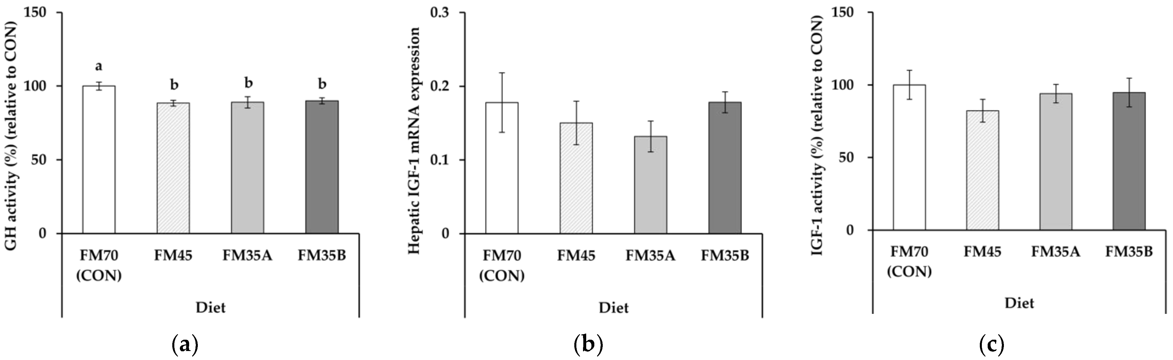 Animals 12 02043 g001