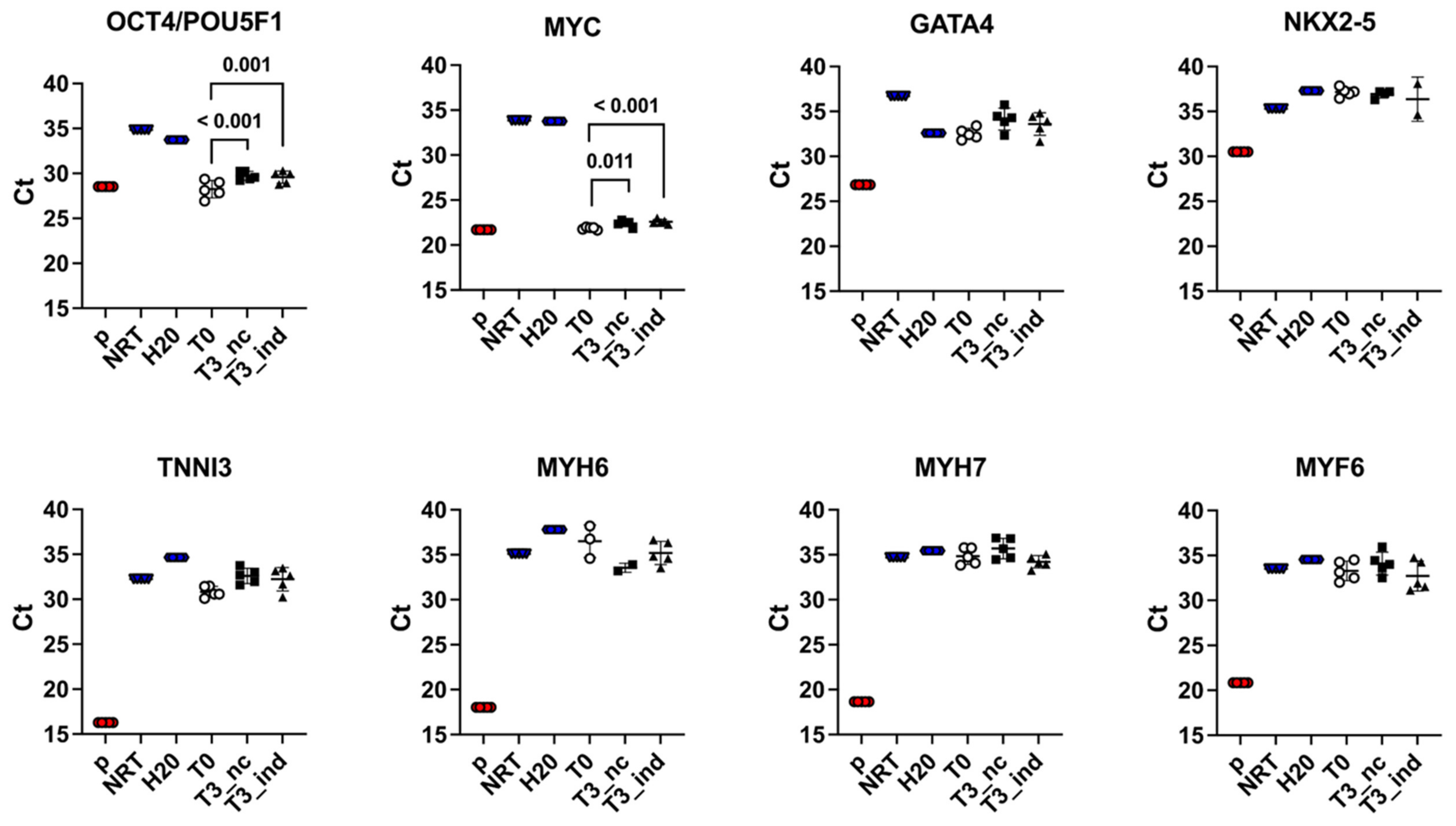 Animals 12 02049 g005 Animals 12 02049 g005