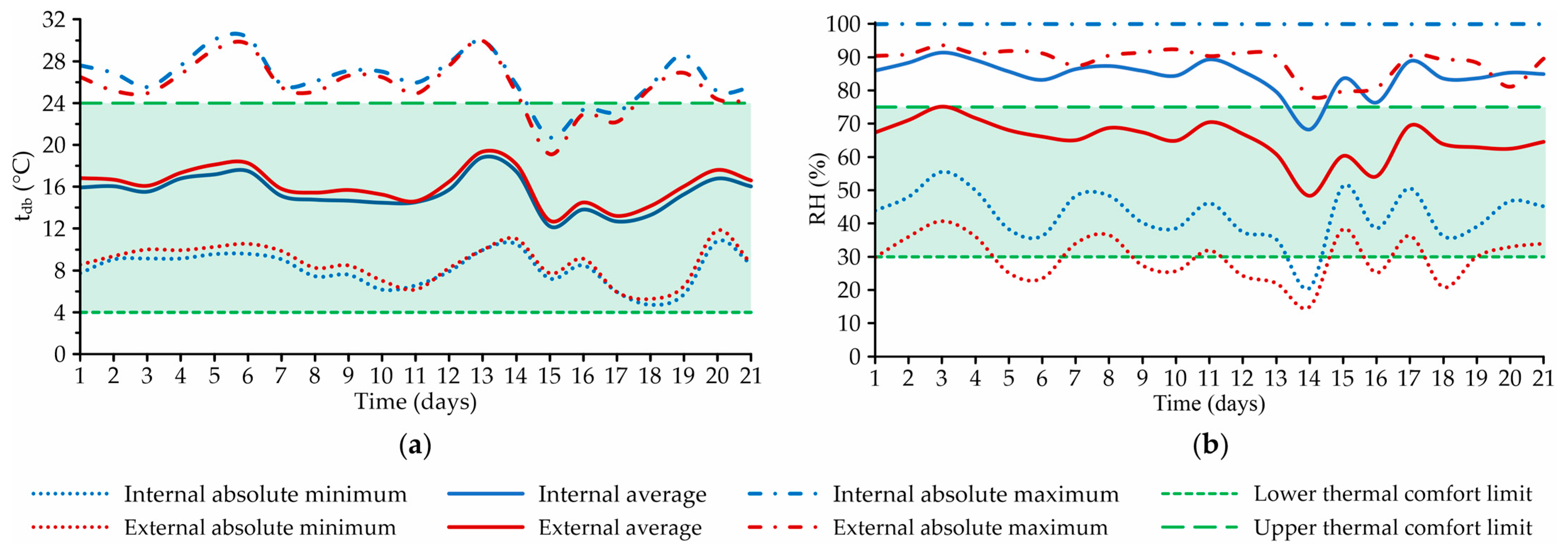 Animals 12 02055 g002 Animals 12 02055 g002