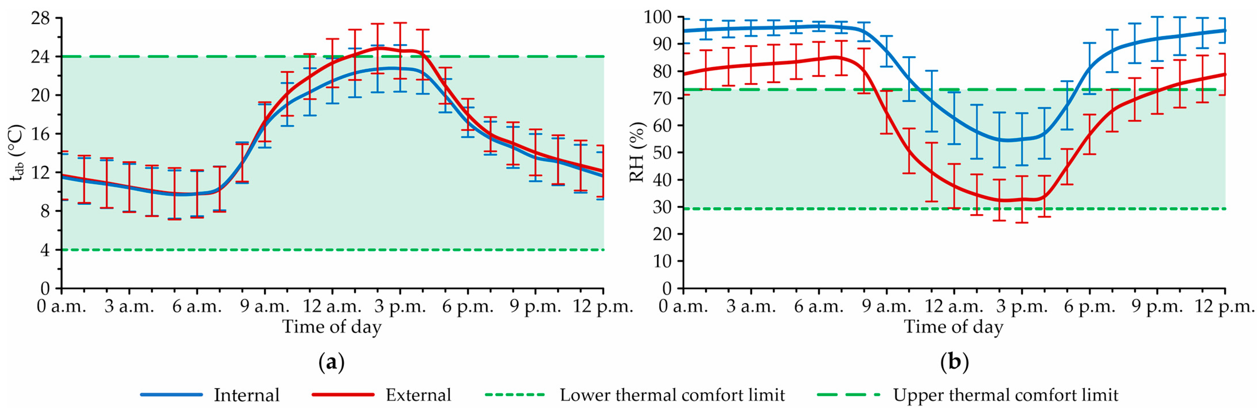 Animals 12 02055 g003 Animals 12 02055 g003