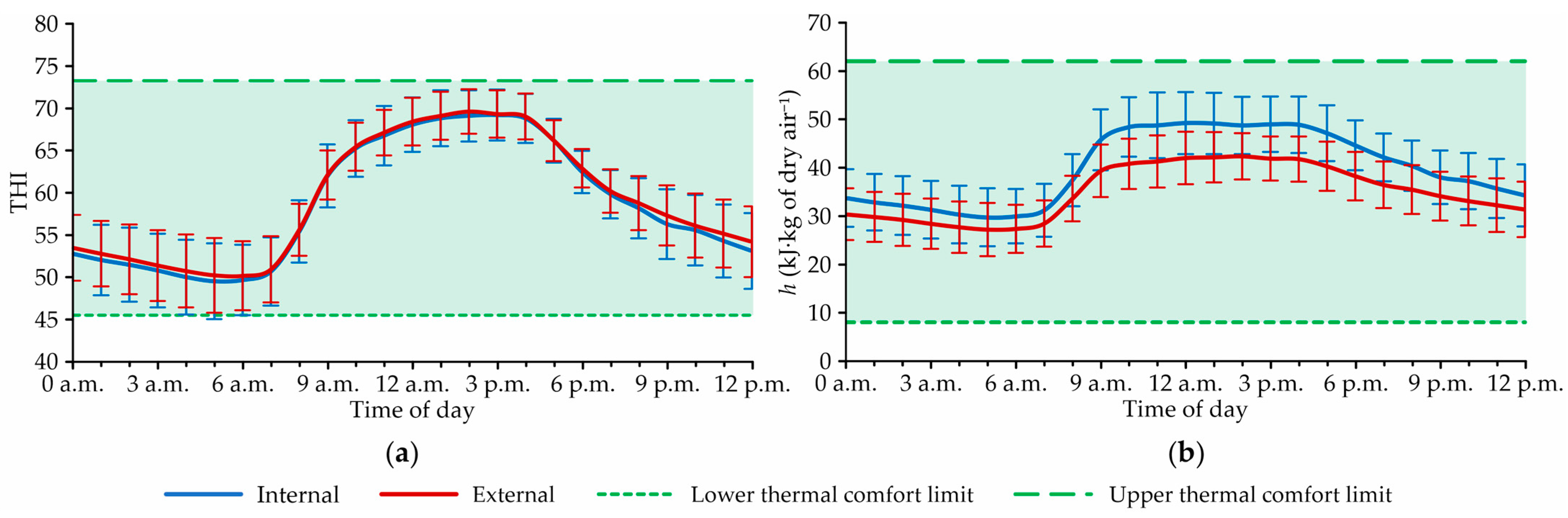 Animals 12 02055 g004 Animals 12 02055 g004