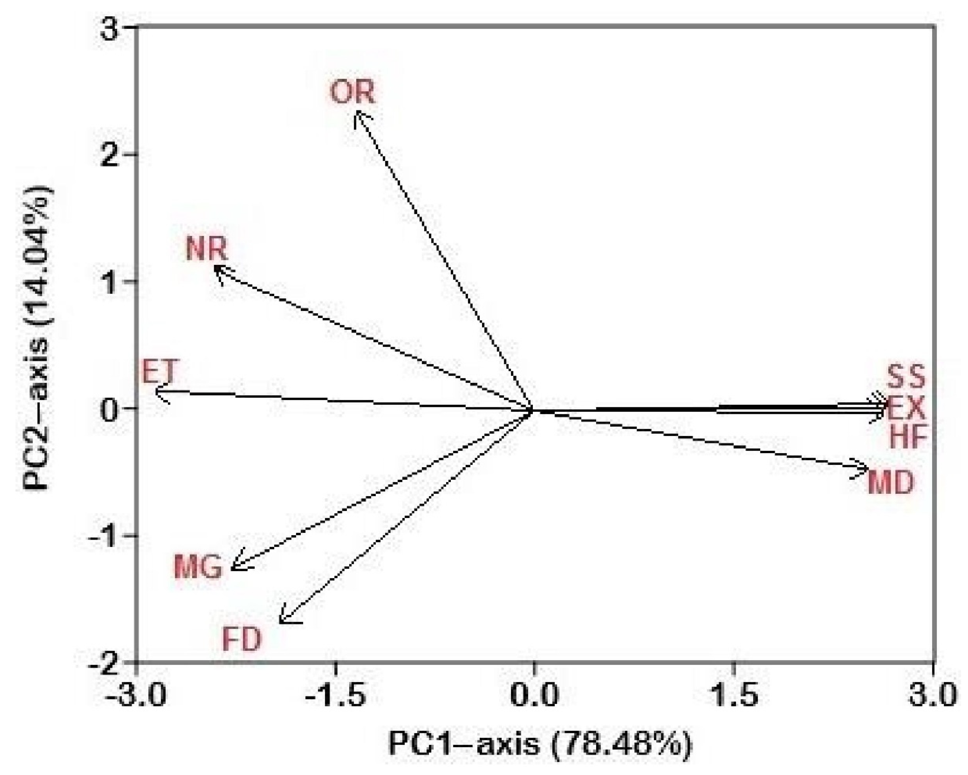 Animals 12 02062 g003