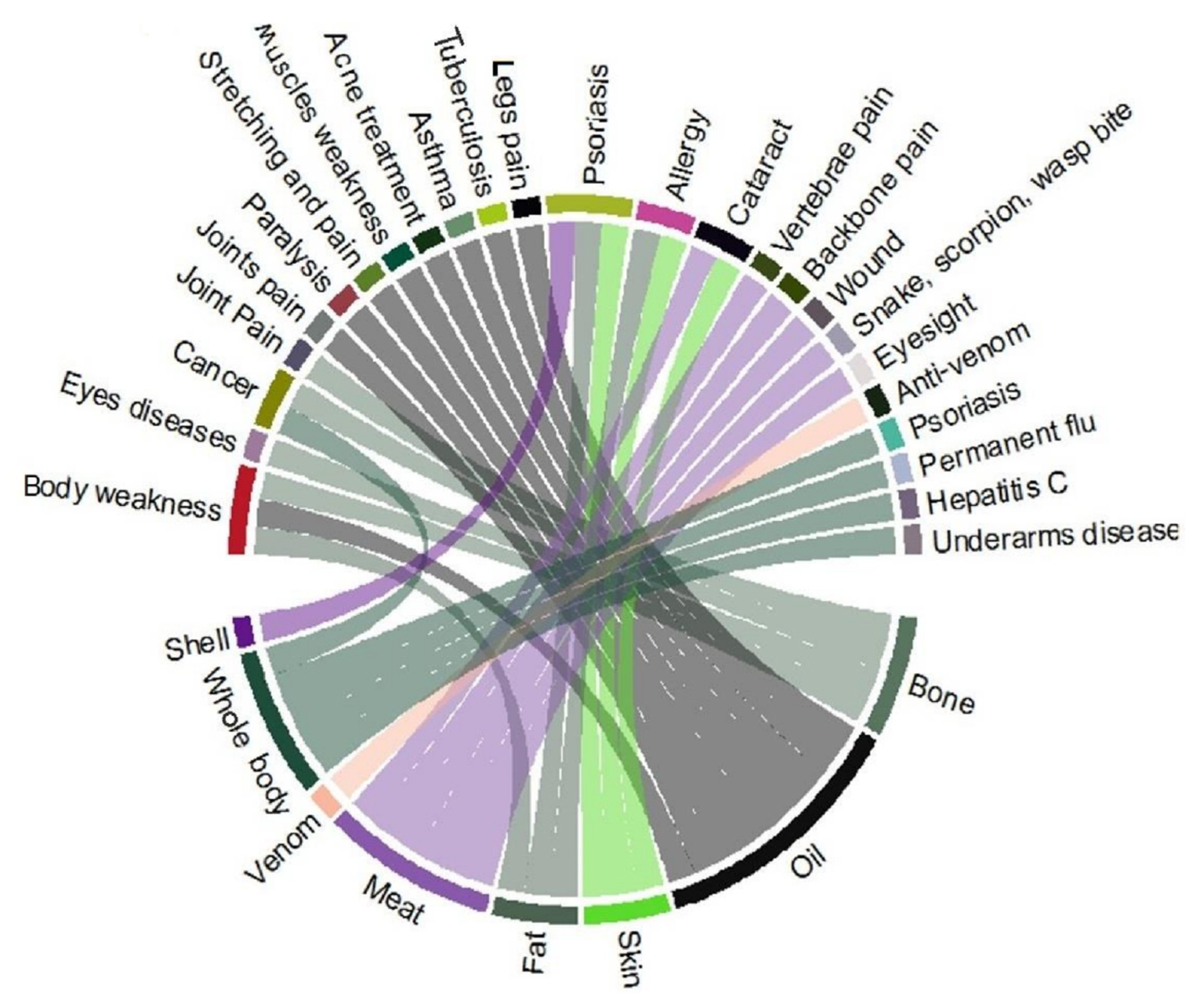 Animals 12 02062 g007