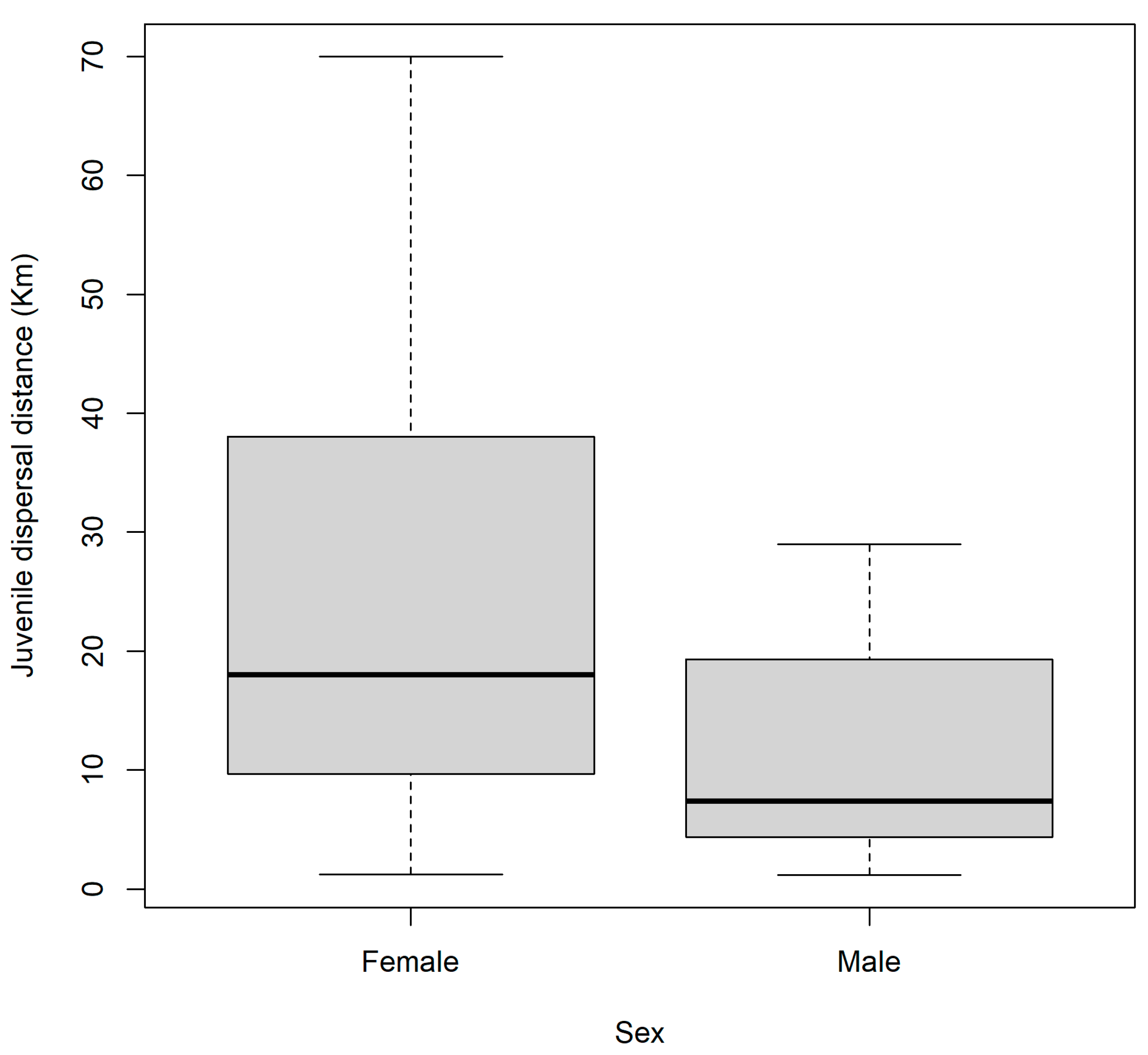 Animals 12 02070 g003