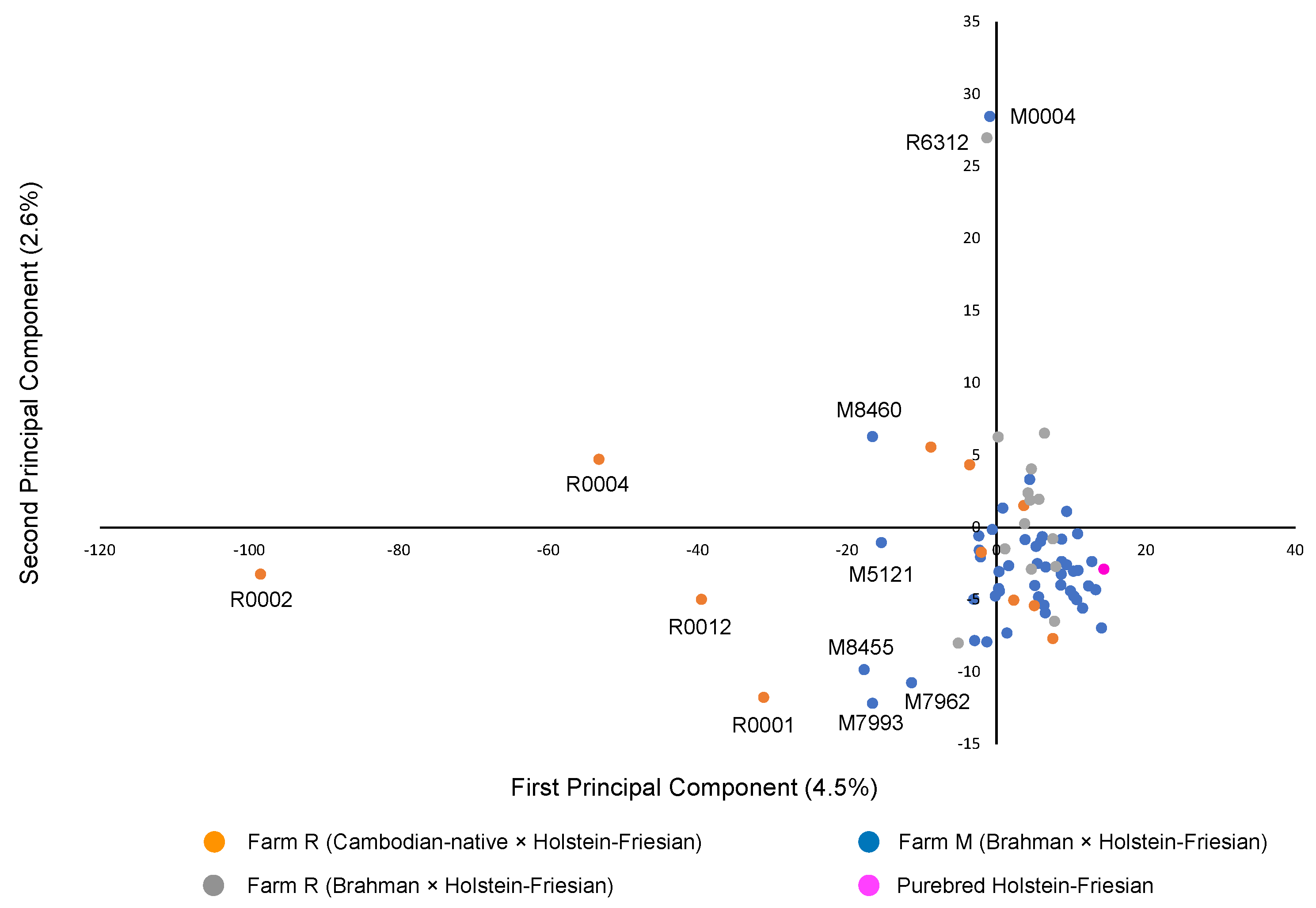 Animals 12 02072 g001 550